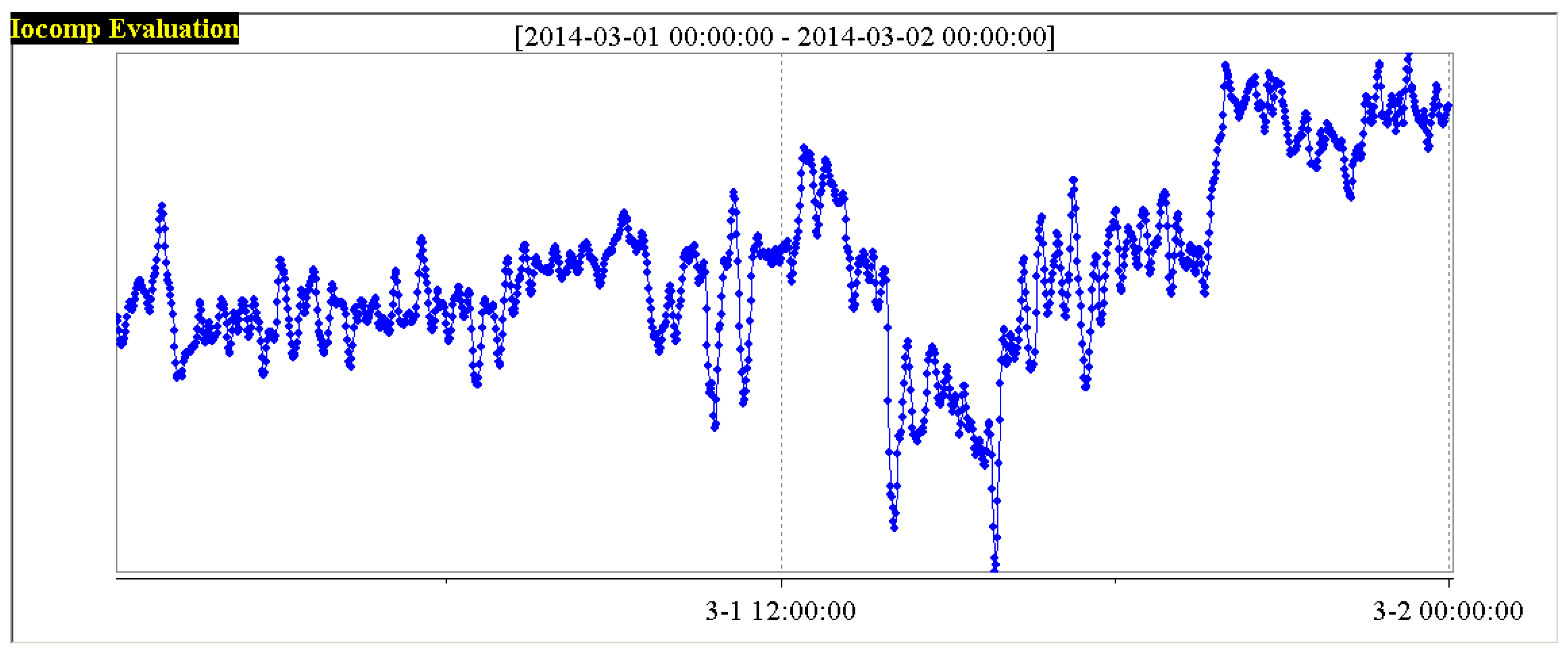 Processes 06 00200 g005