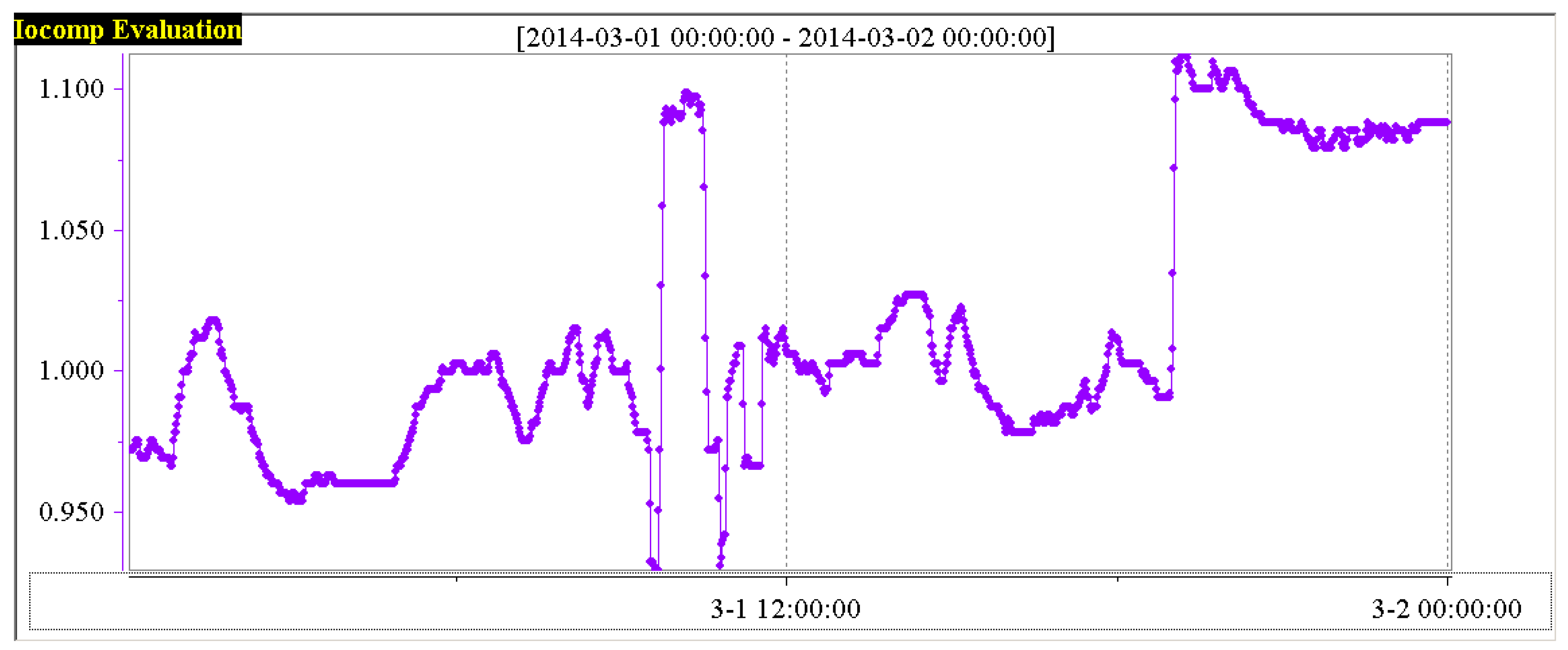 Processes 06 00200 g006