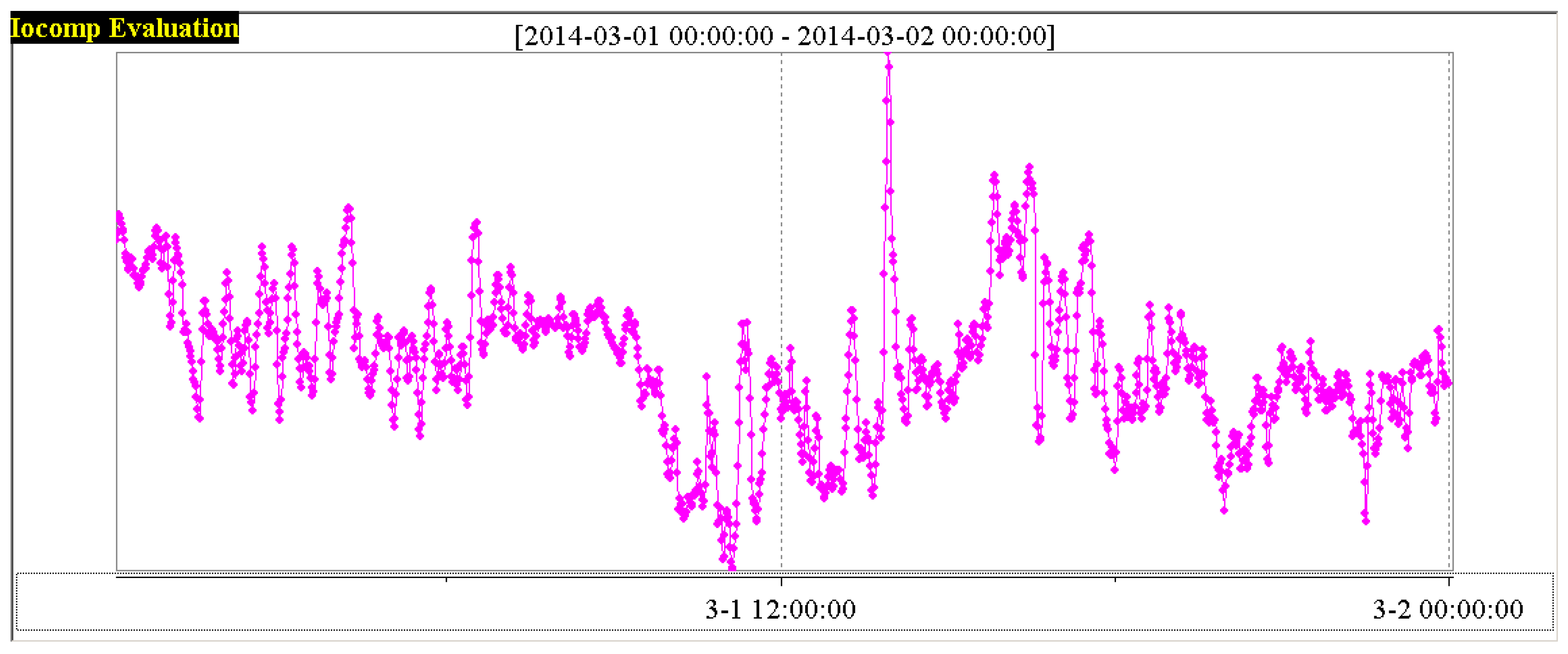 Processes 06 00200 g007
