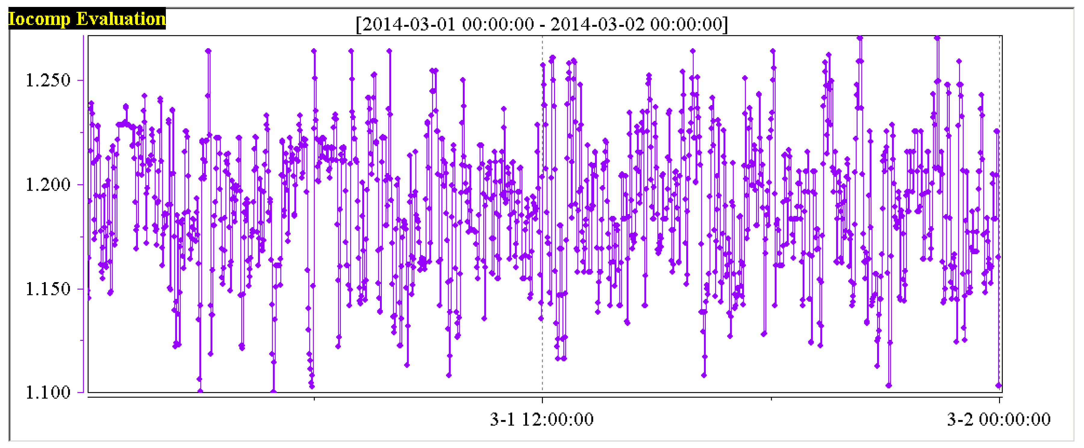 Processes 06 00200 g018