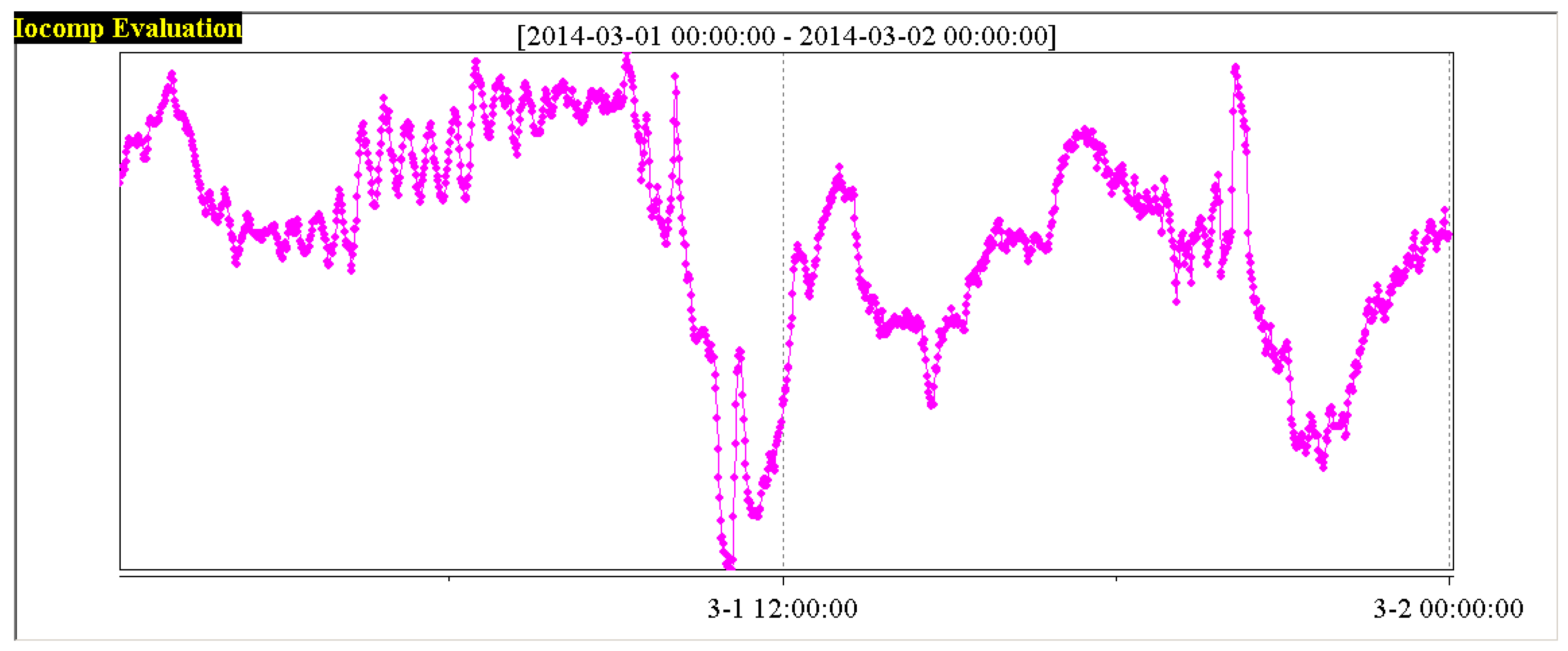 Processes 06 00200 g019