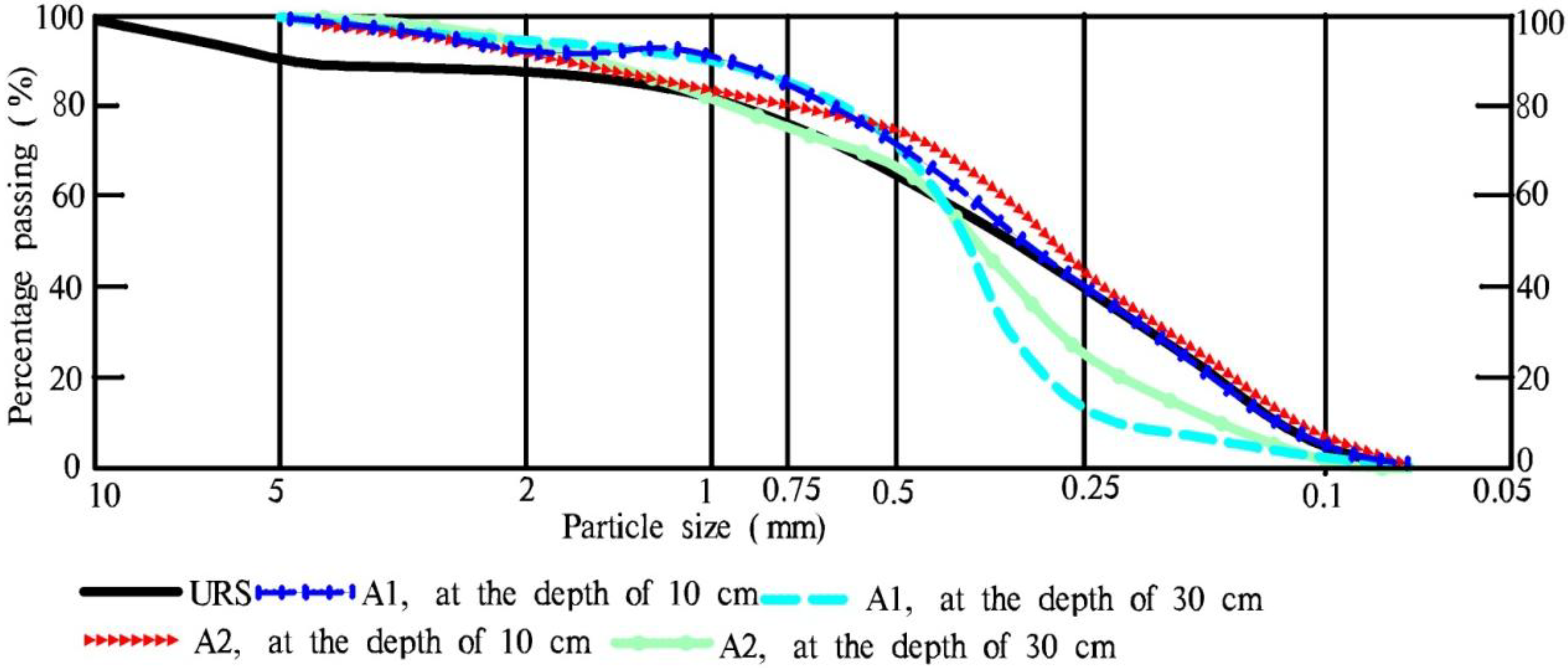 Processes 06 00201 g011