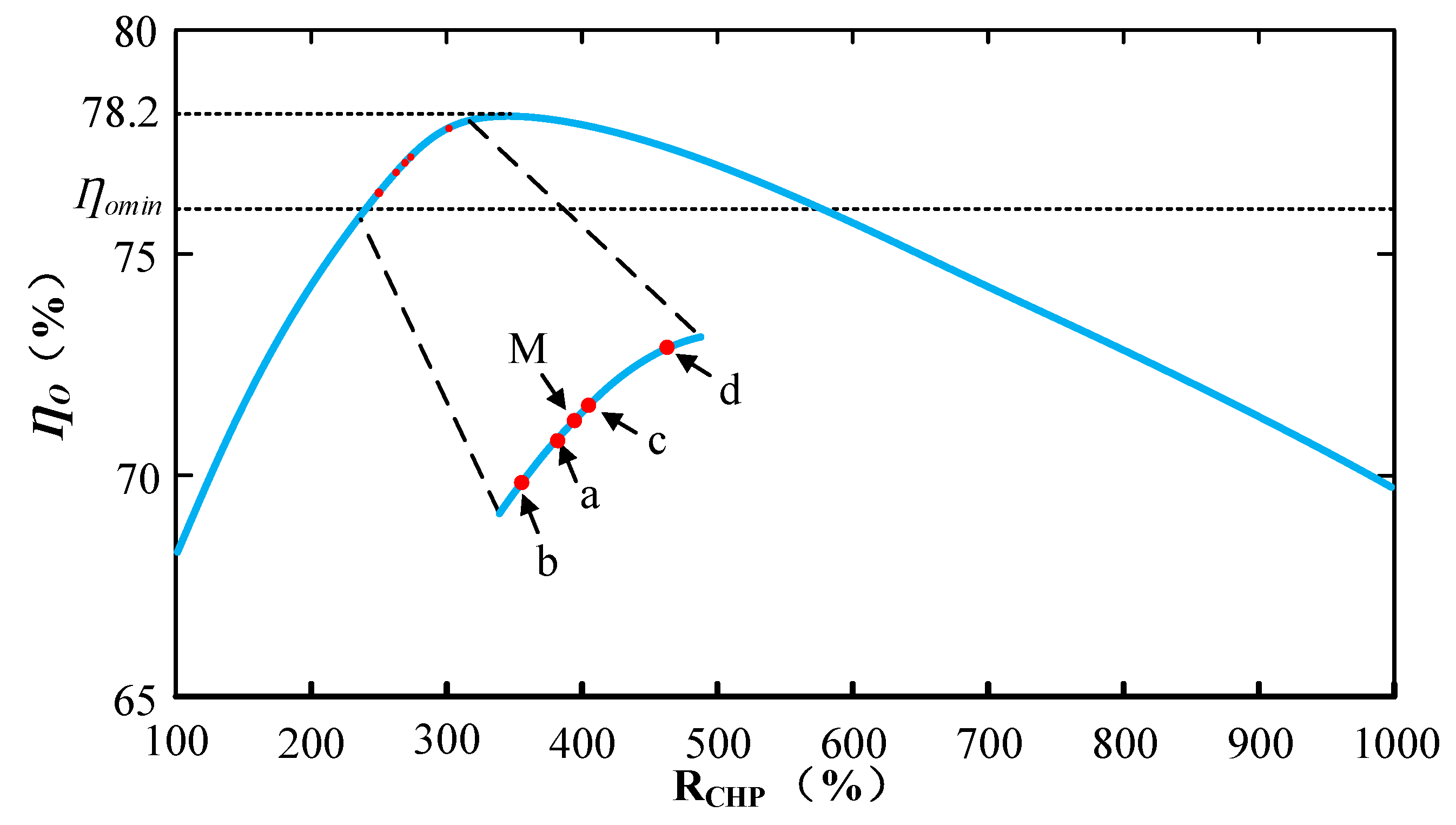 Processes 06 00202 g006