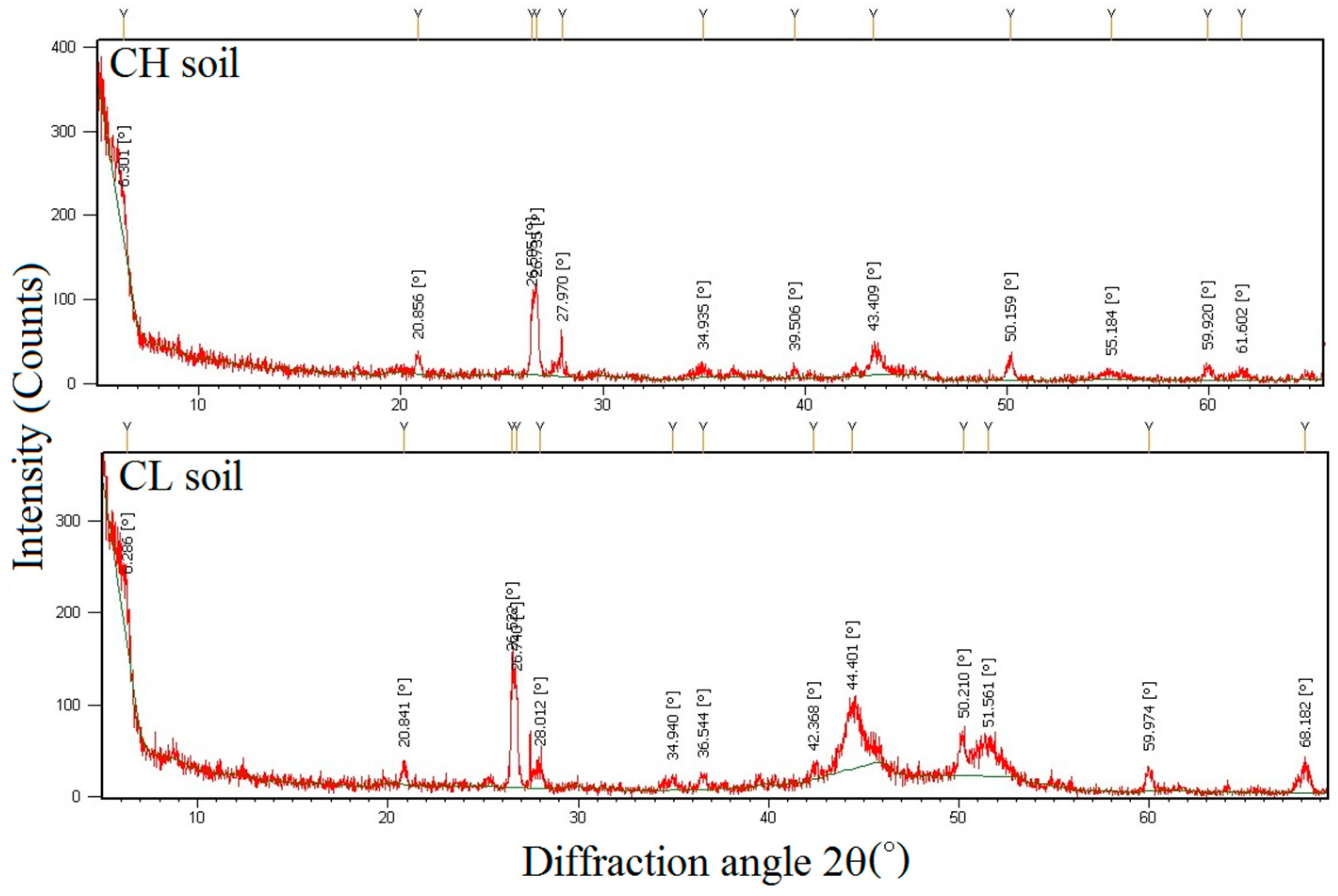 Processes 06 00203 g002
