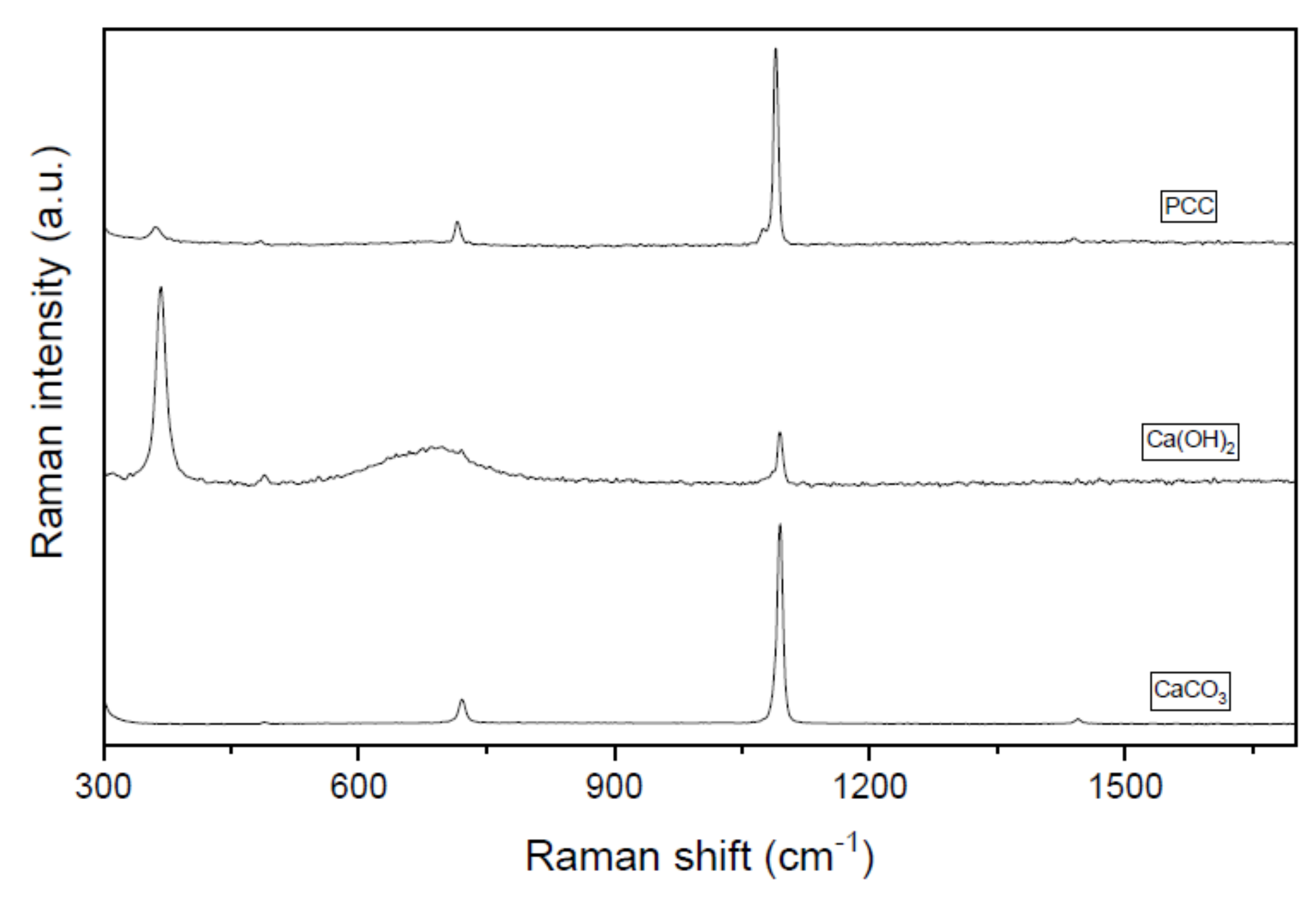 Processes 06 00205 g006 550