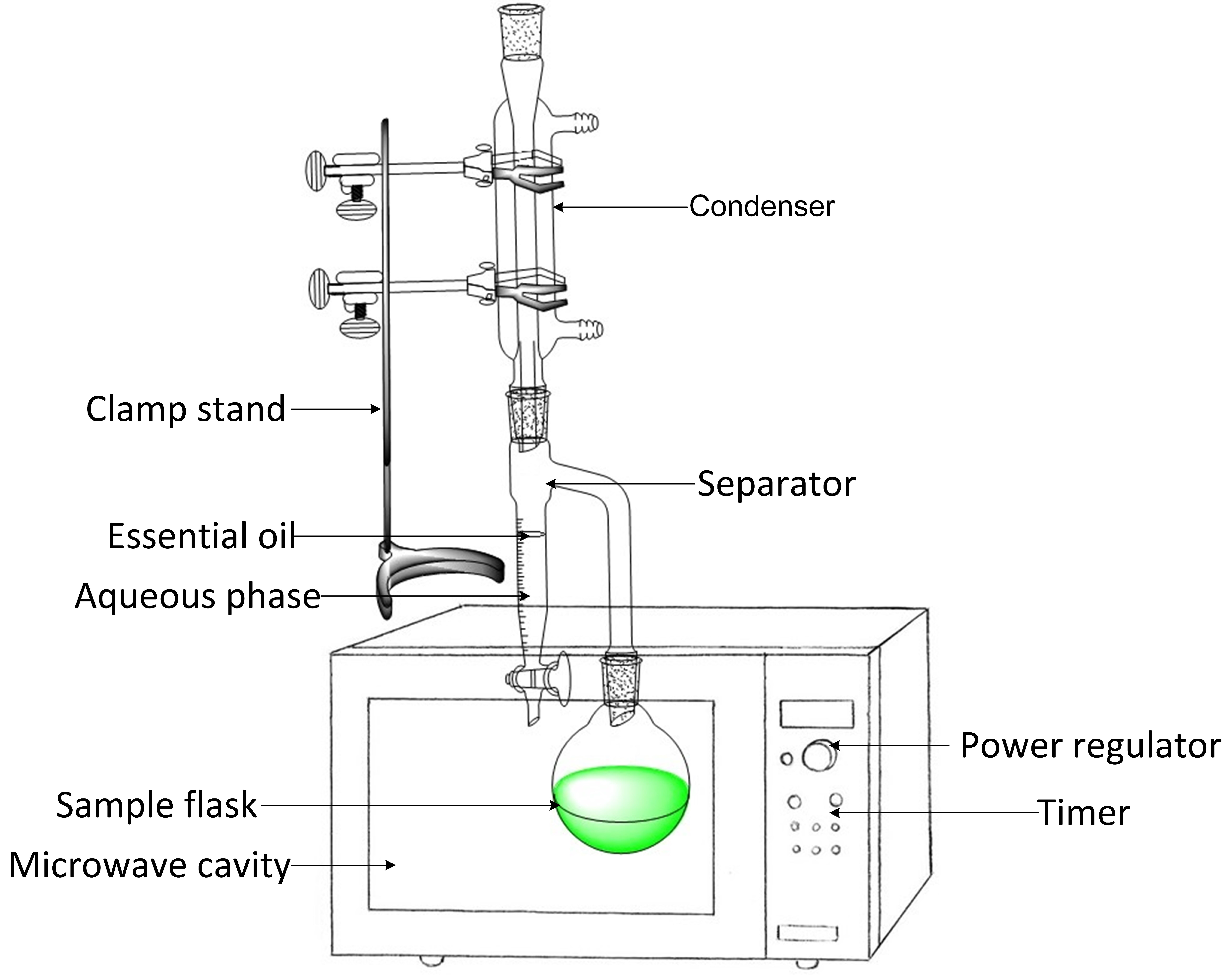 Processes Free FullText Optimization of MicrowaveAssisted