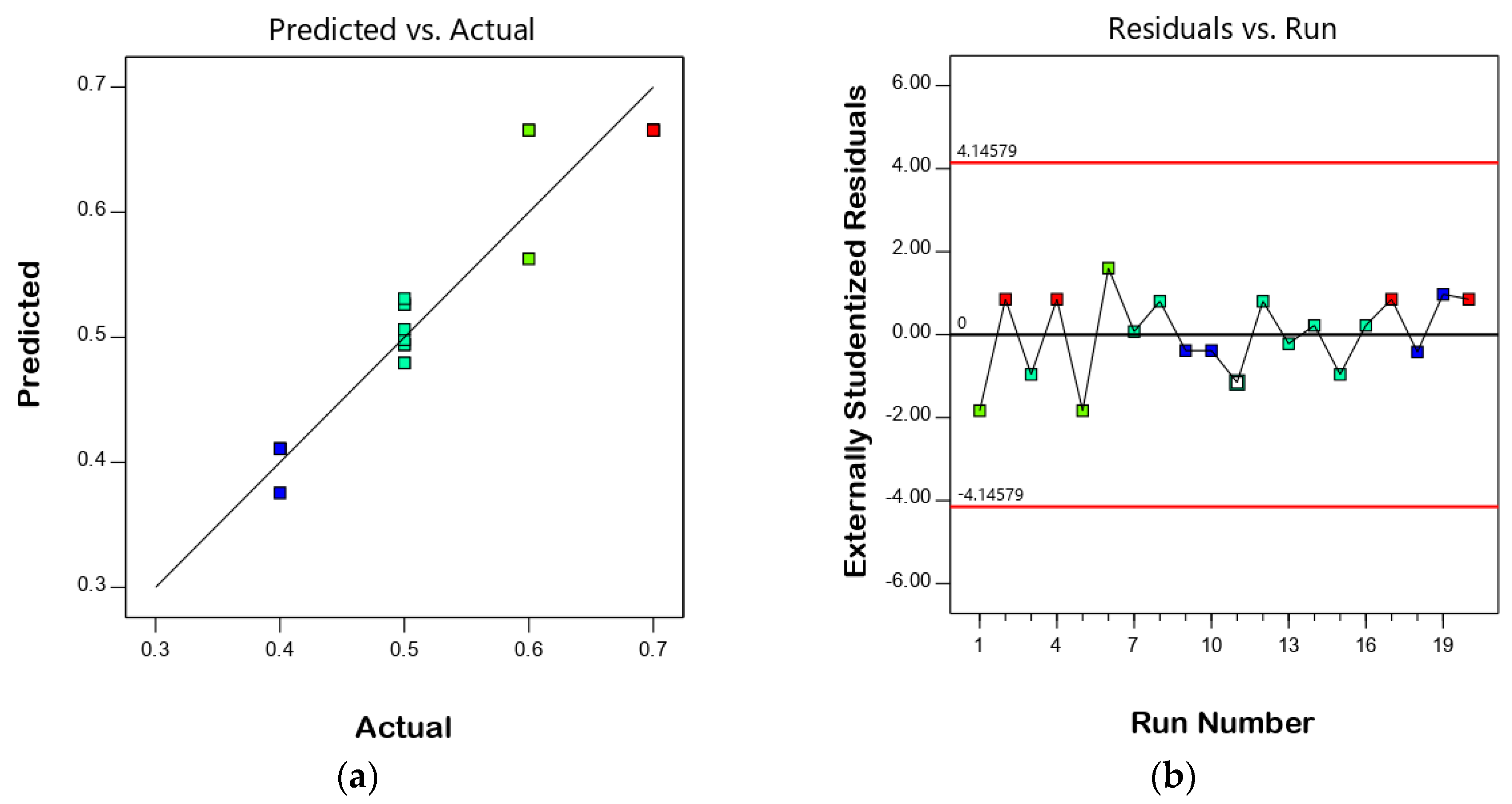 Processes 06 00206 g003