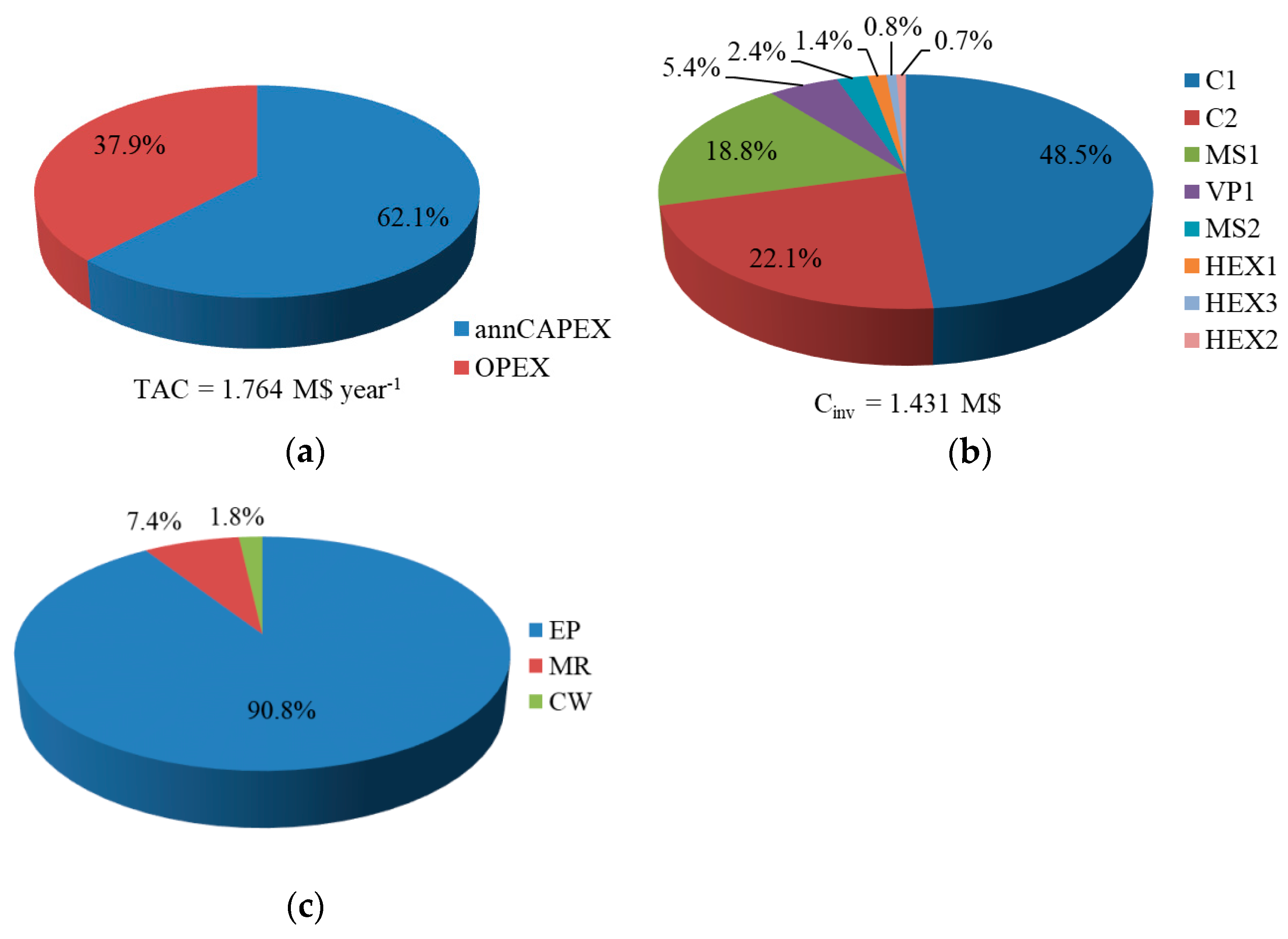 Processes 06 00208 g004
