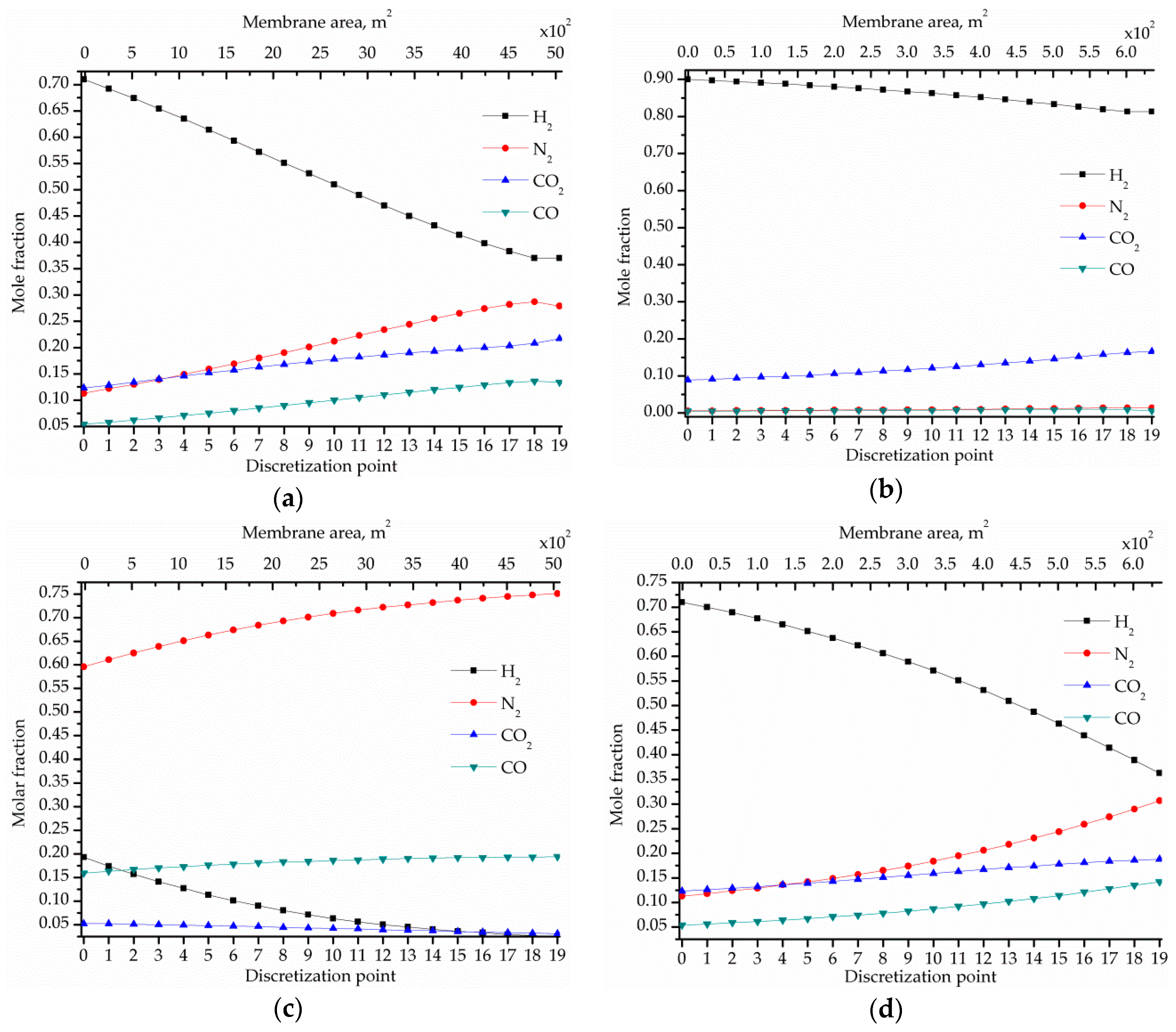 Processes 06 00208 g005
