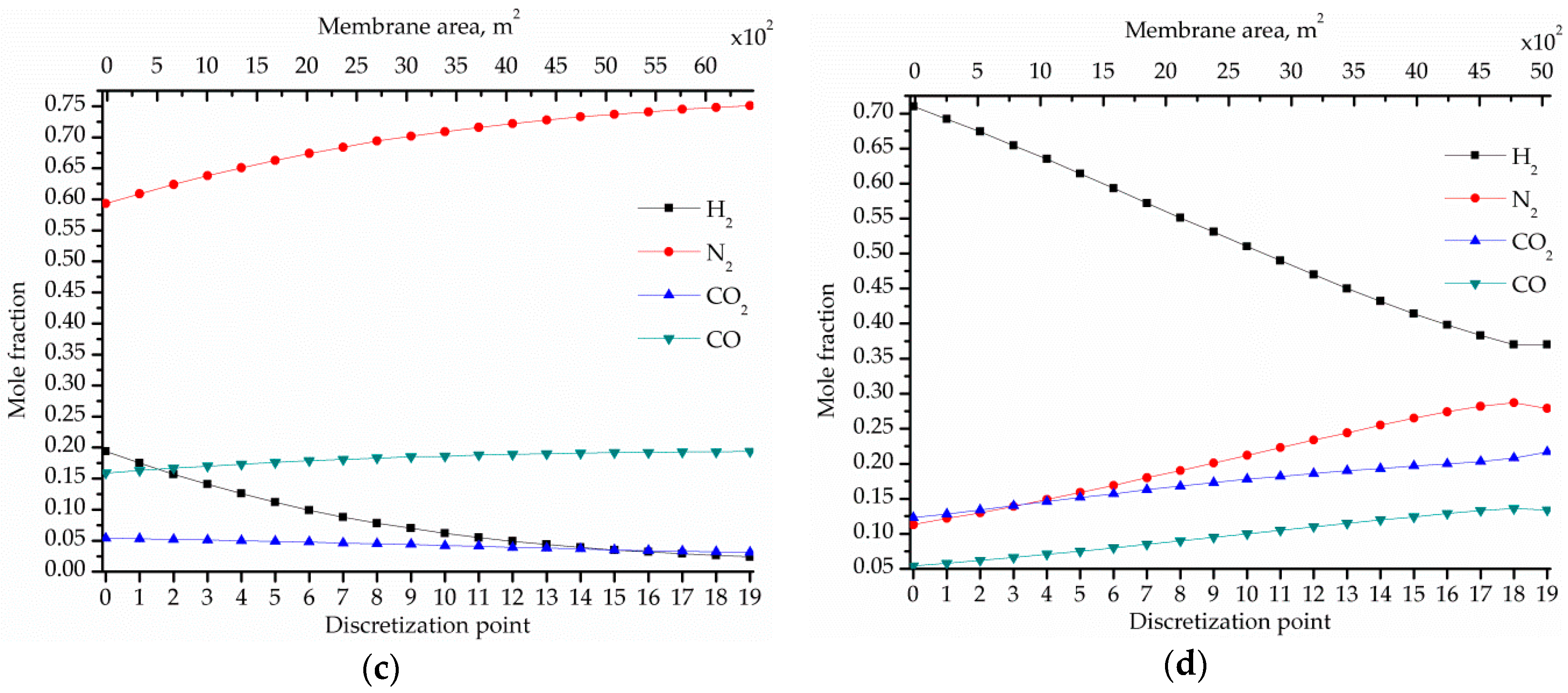 Processes 06 00208 g009b