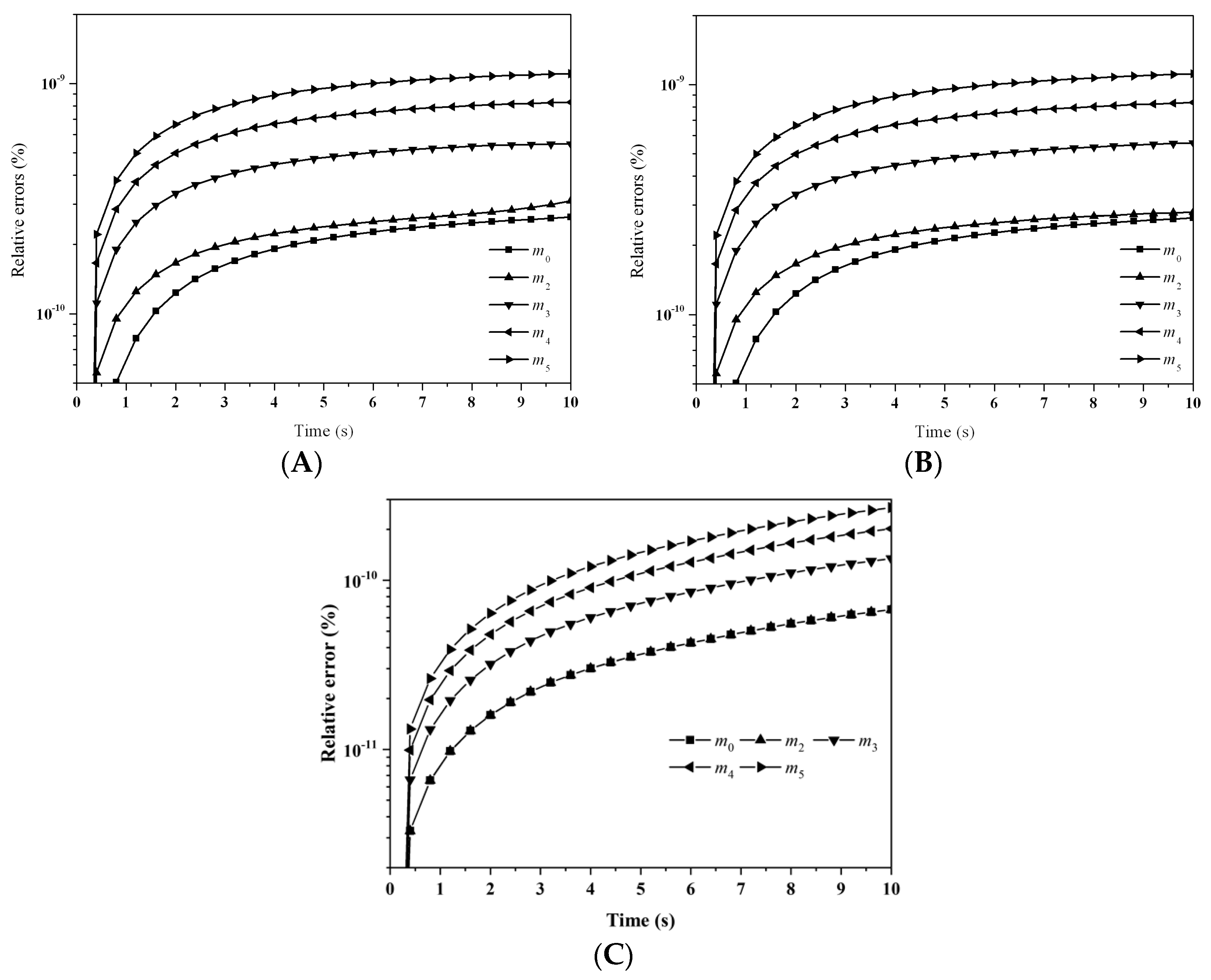 Processes 06 00209 g003 550