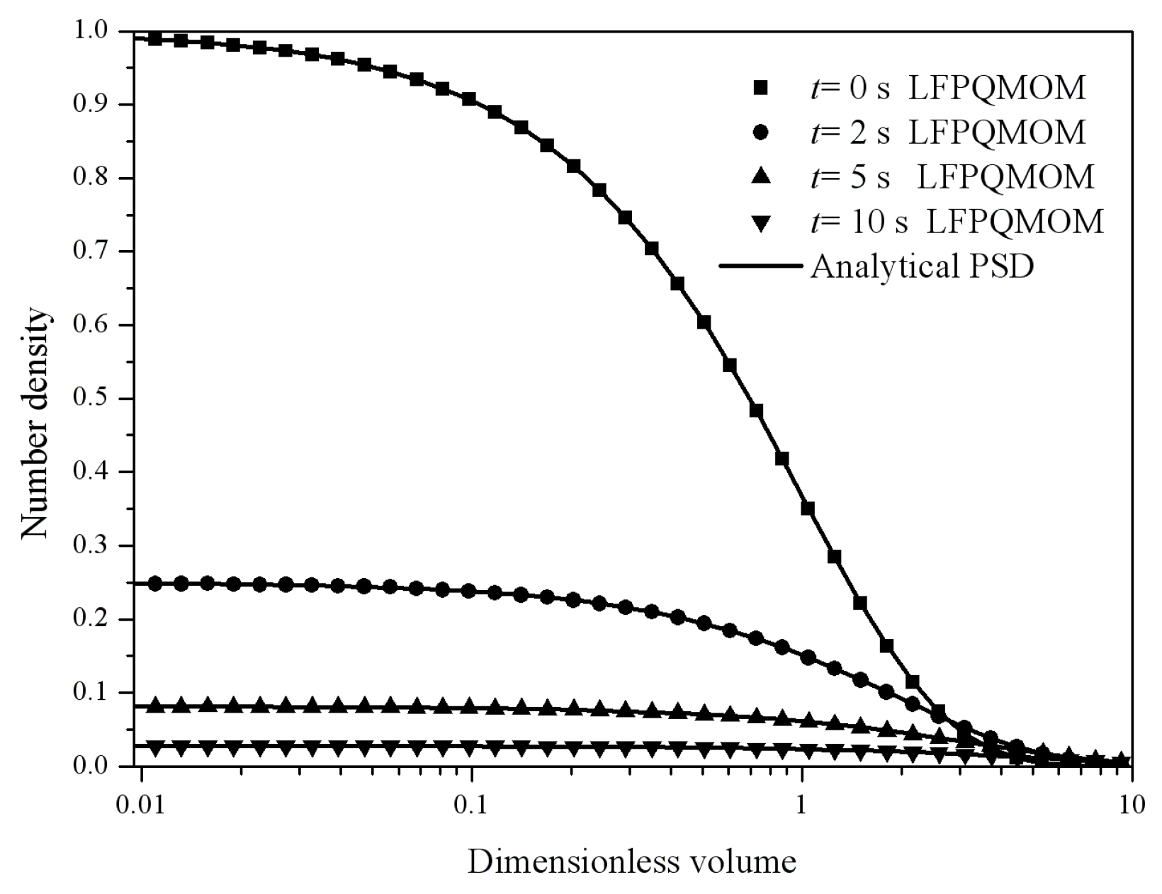 Processes 06 00209 g004 550