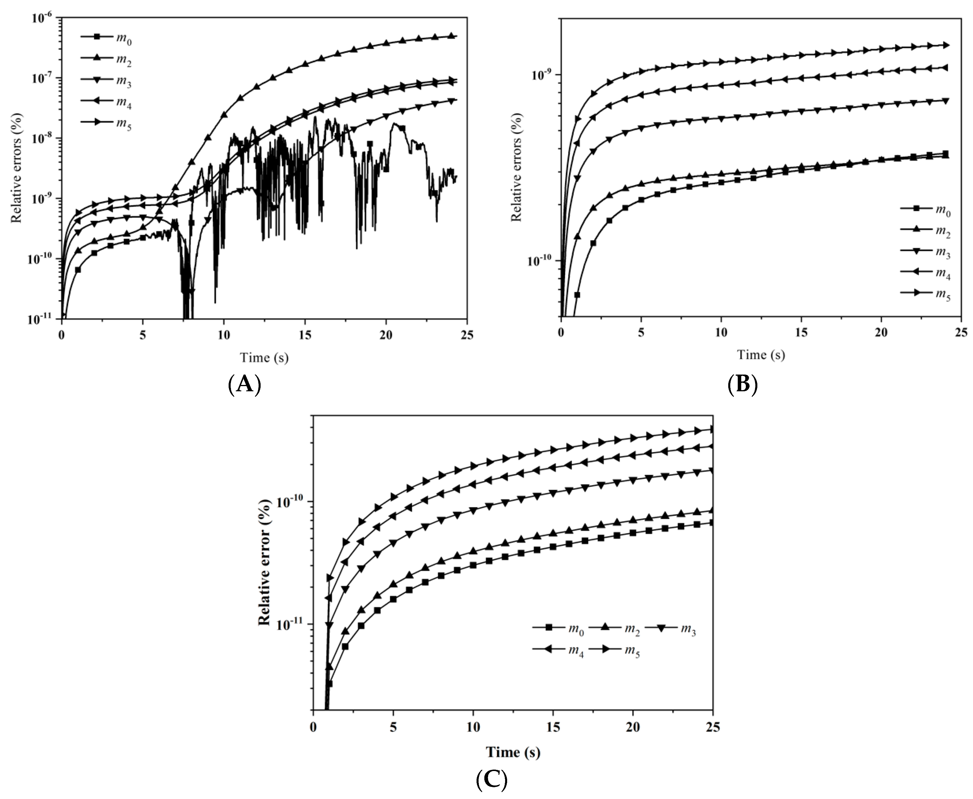 Processes 06 00209 g005 550