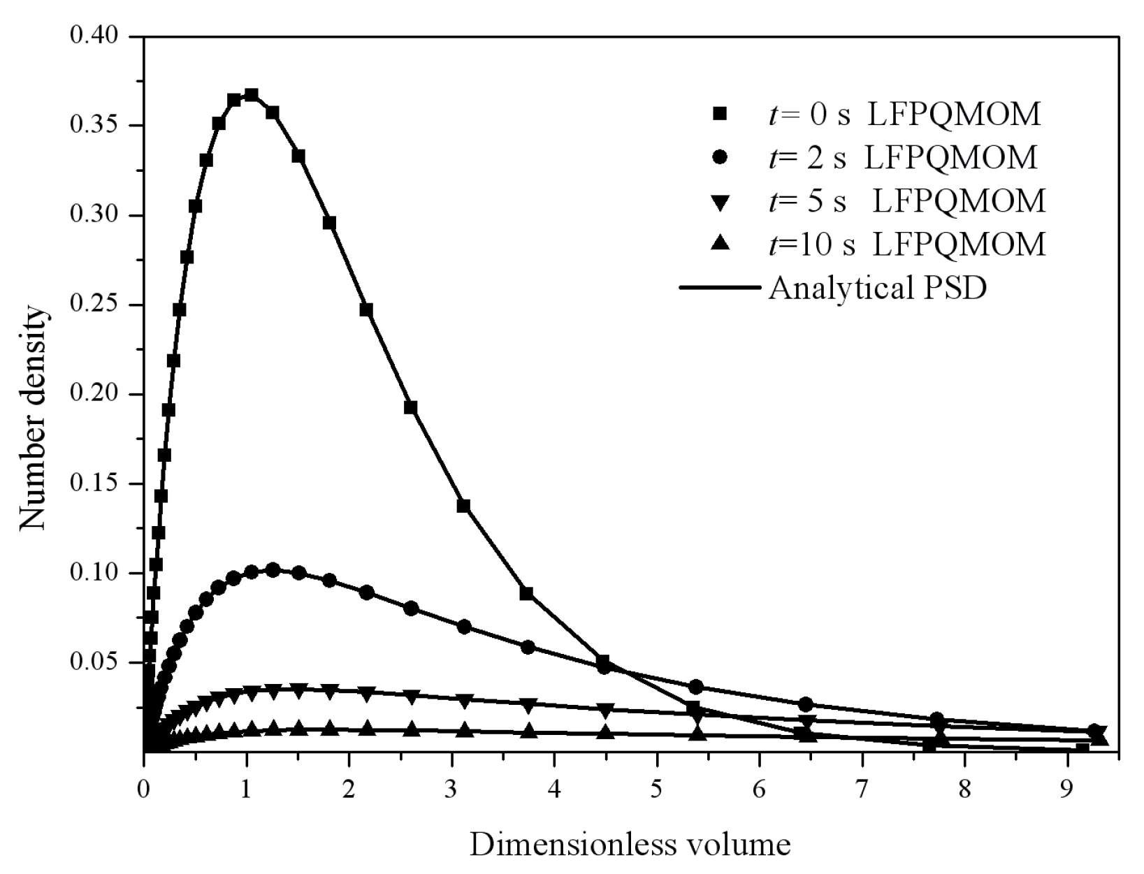 Processes 06 00209 g006 550