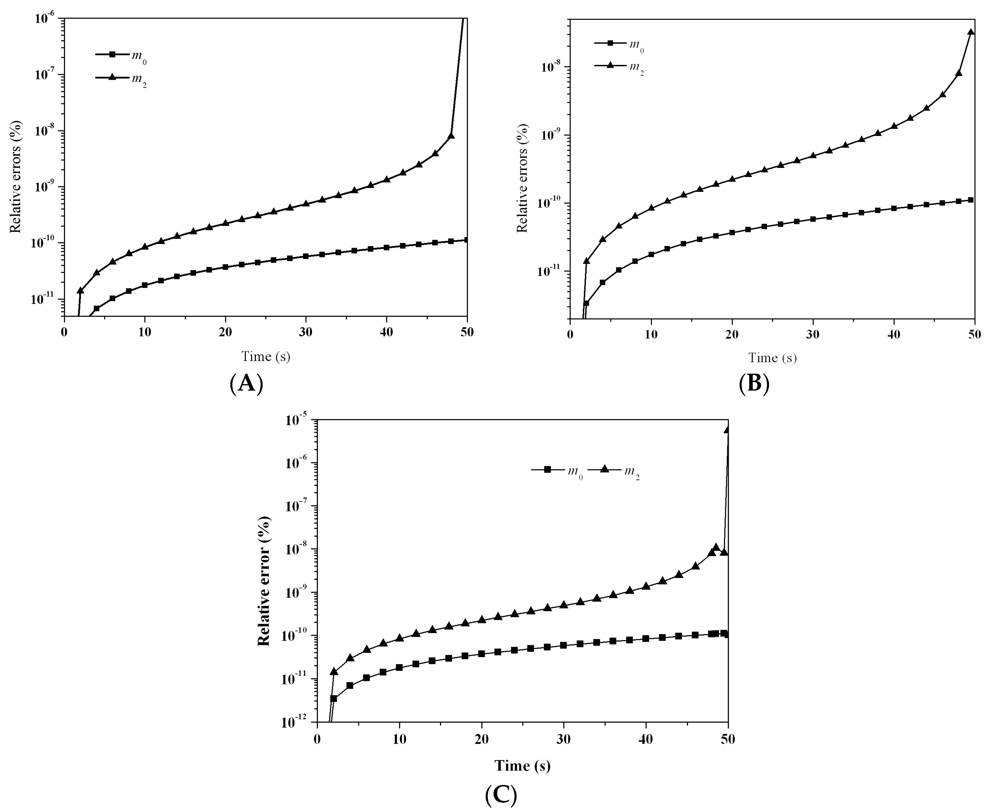 Processes 06 00209 g009 550