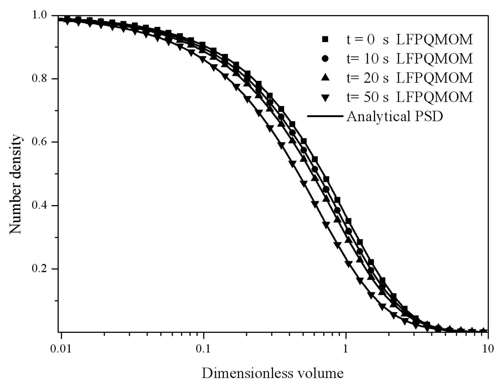 Processes 06 00209 g010 550
