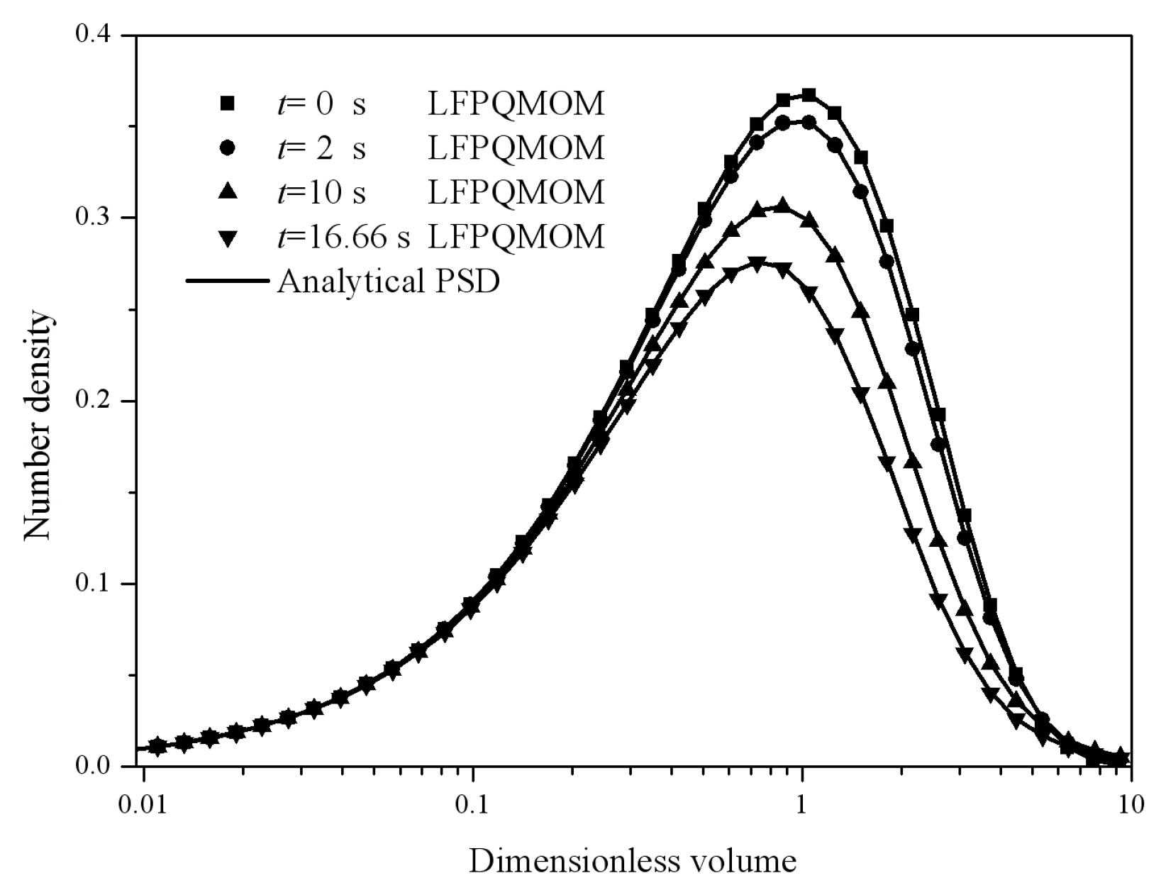 Processes 06 00209 g012 550