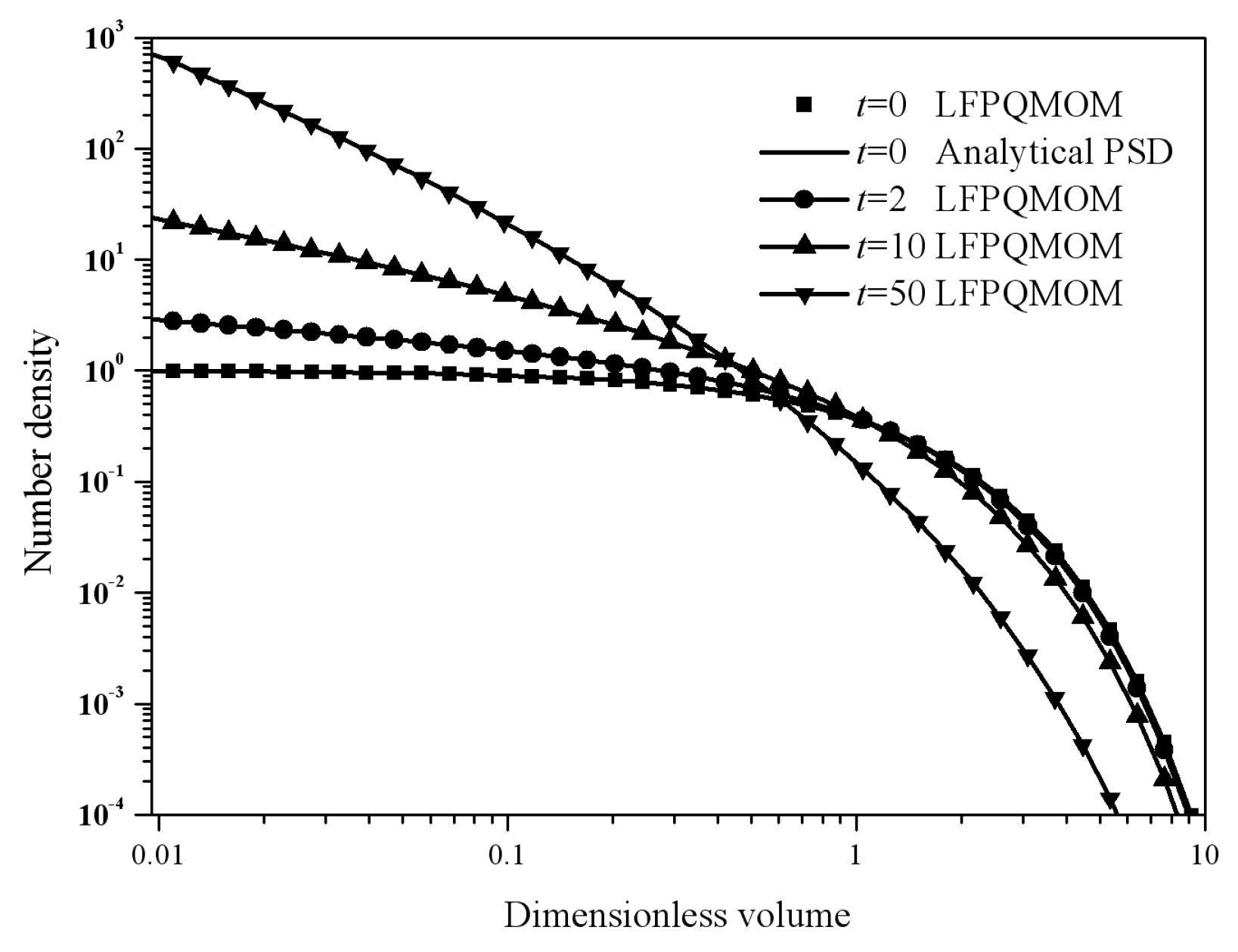 Processes 06 00209 g014 550