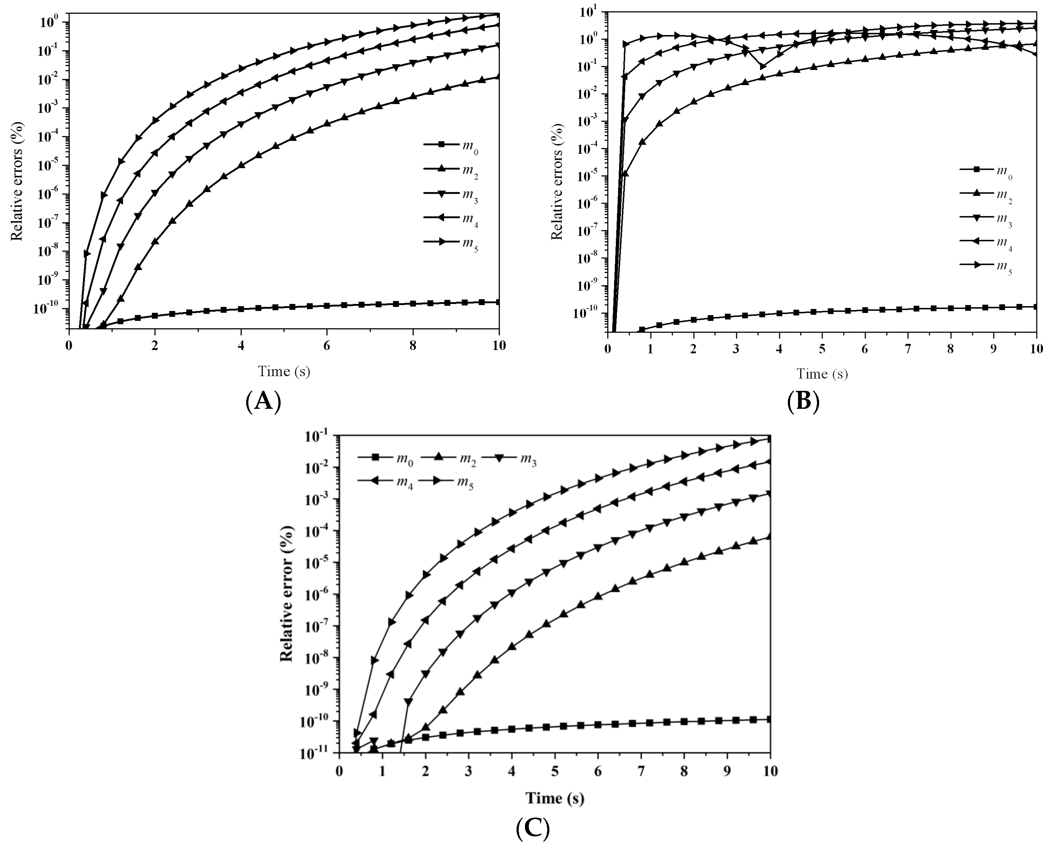 Processes 06 00209 g015 550