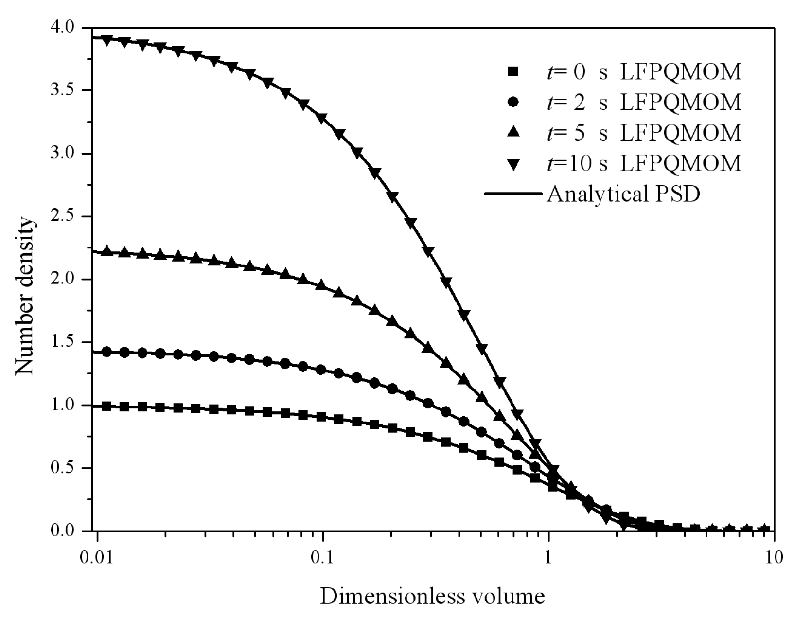 Processes 06 00209 g016 550