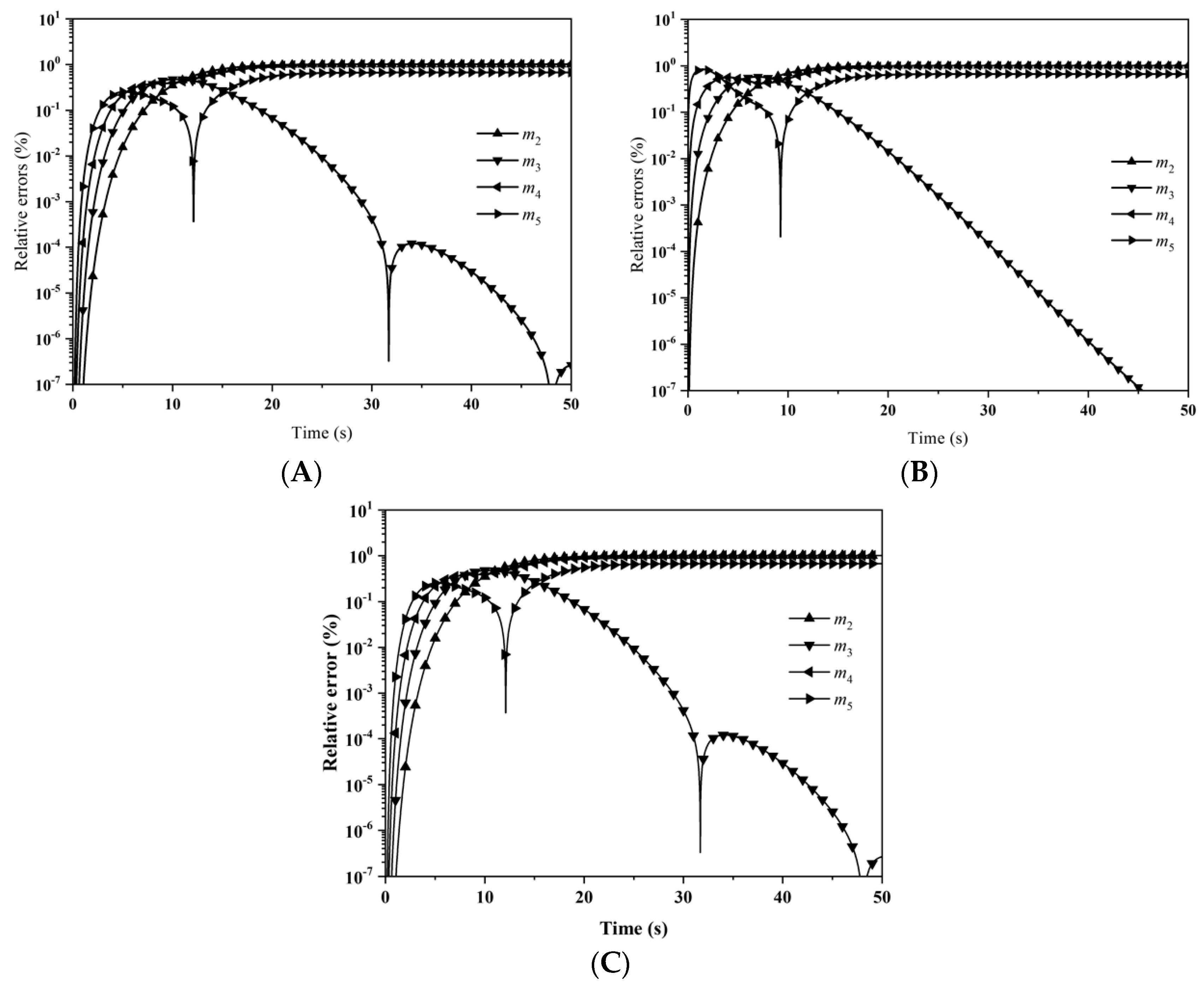 Processes 06 00209 g019 550