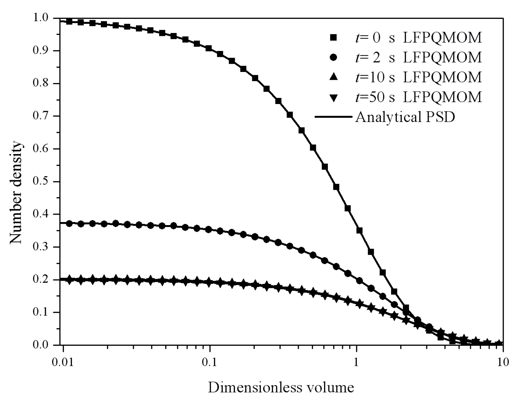 Processes 06 00209 g020 550