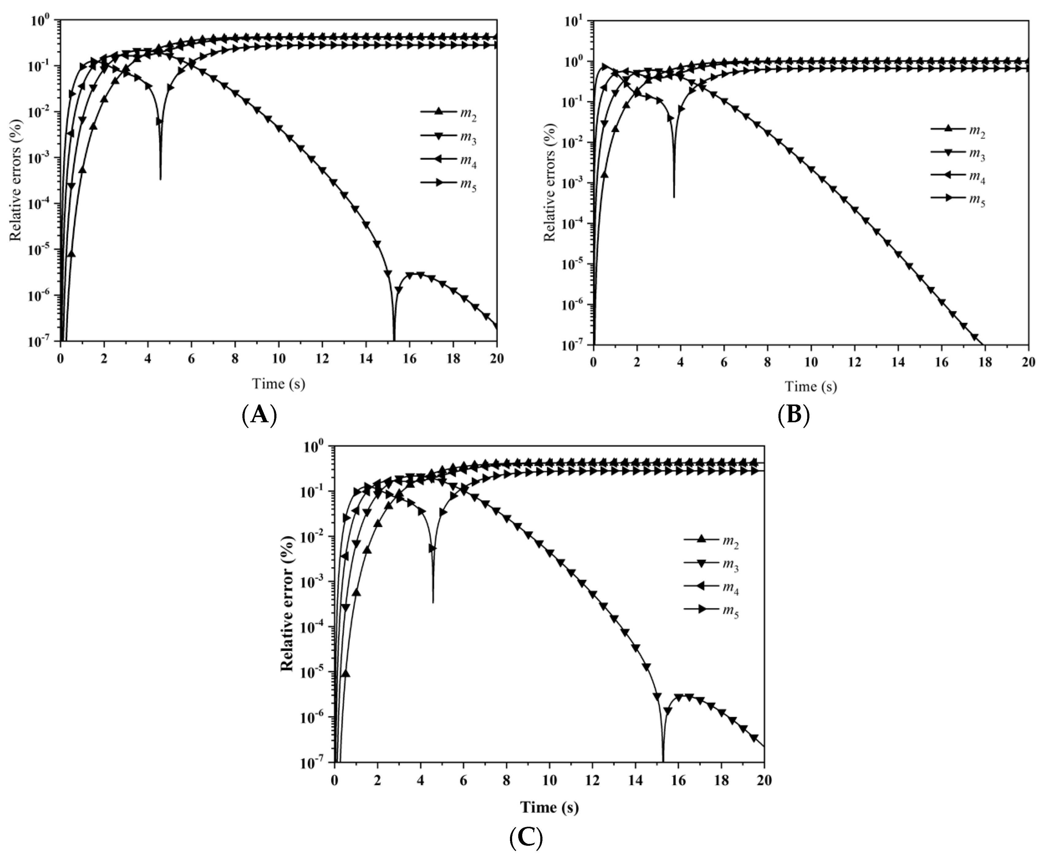 Processes 06 00209 g021 550