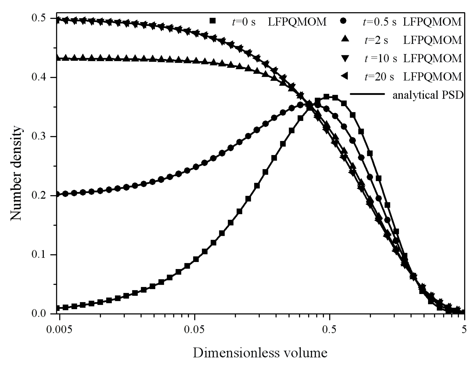Processes 06 00209 g022 550