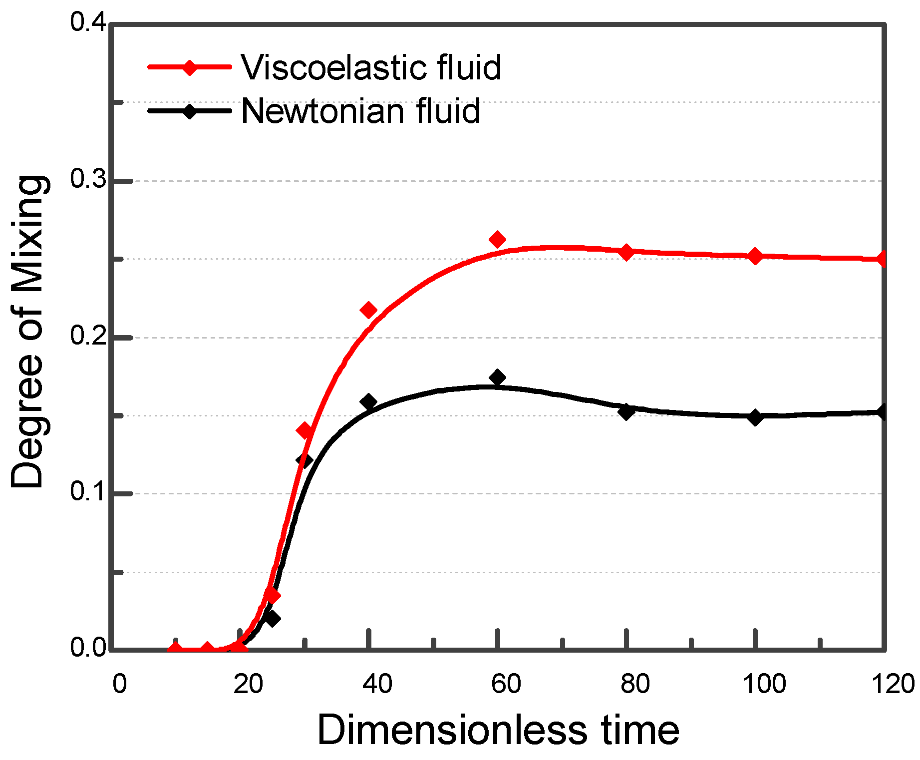 Processes 06 00210 g004
