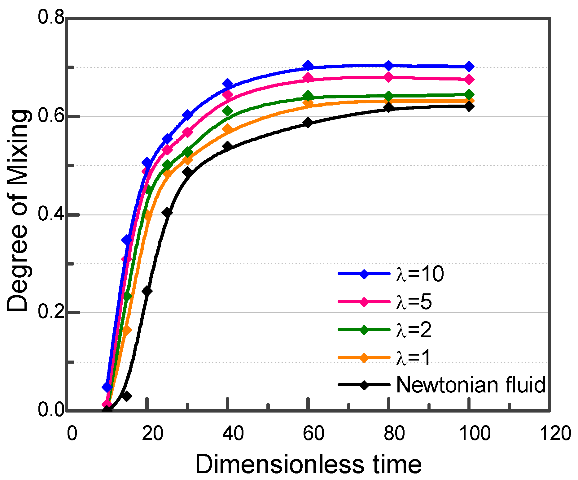 Processes 06 00210 g006