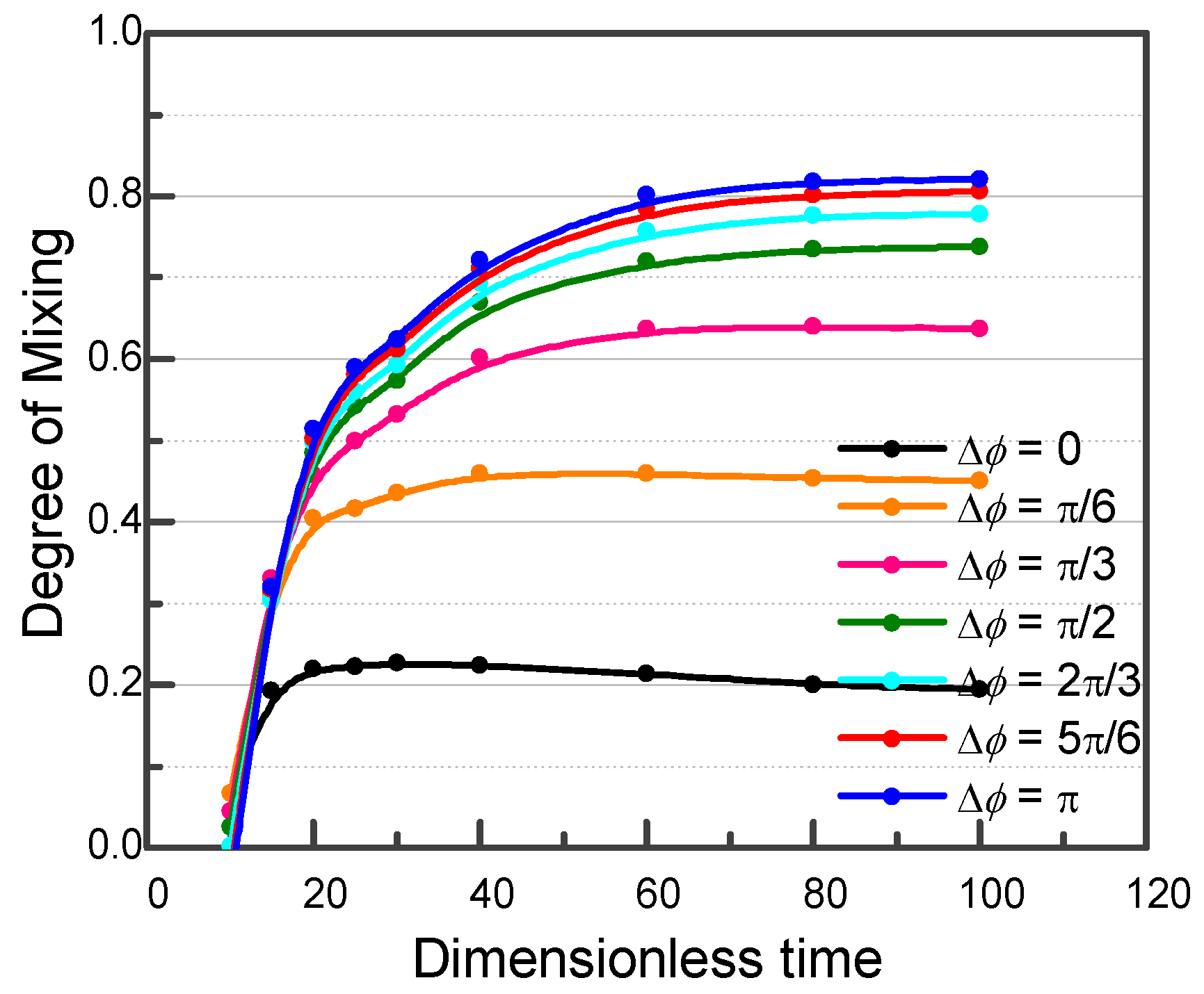 Processes 06 00210 g009