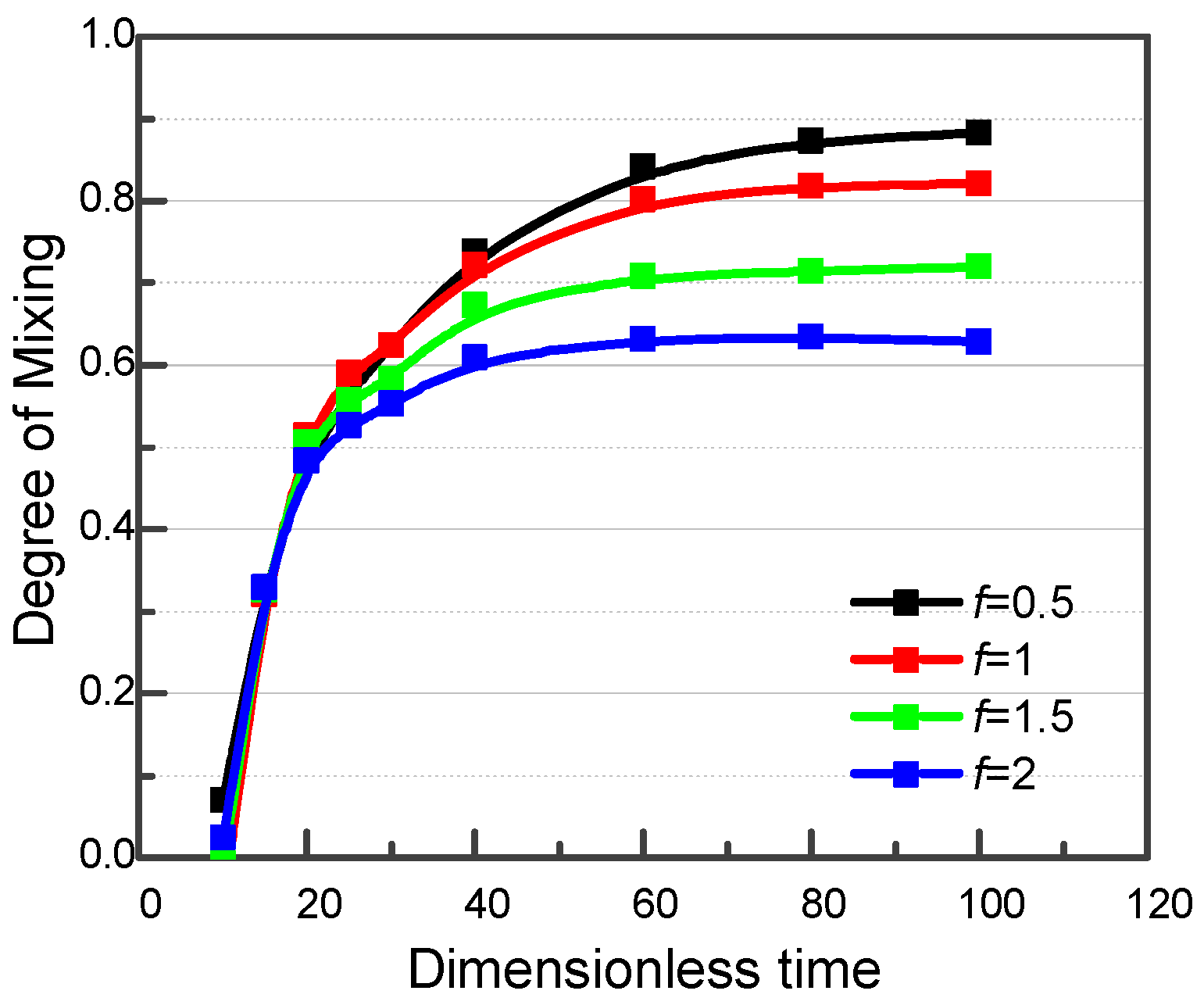 Processes 06 00210 g011