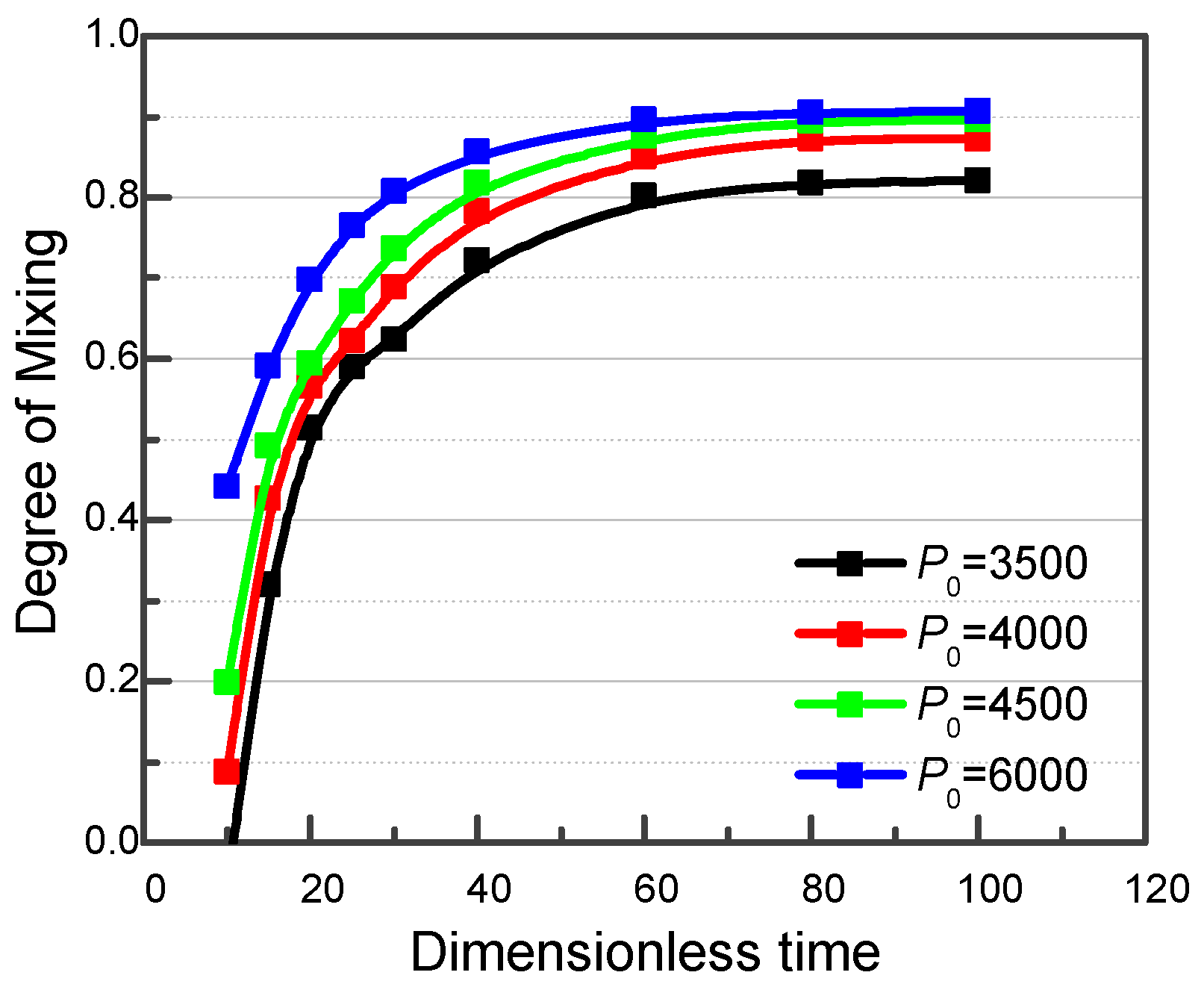 Processes 06 00210 g012