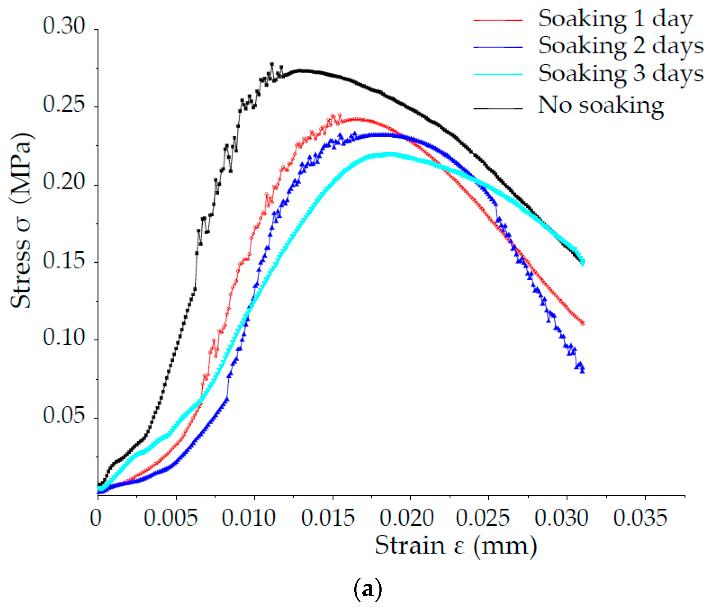 Processes 06 00211 g009a