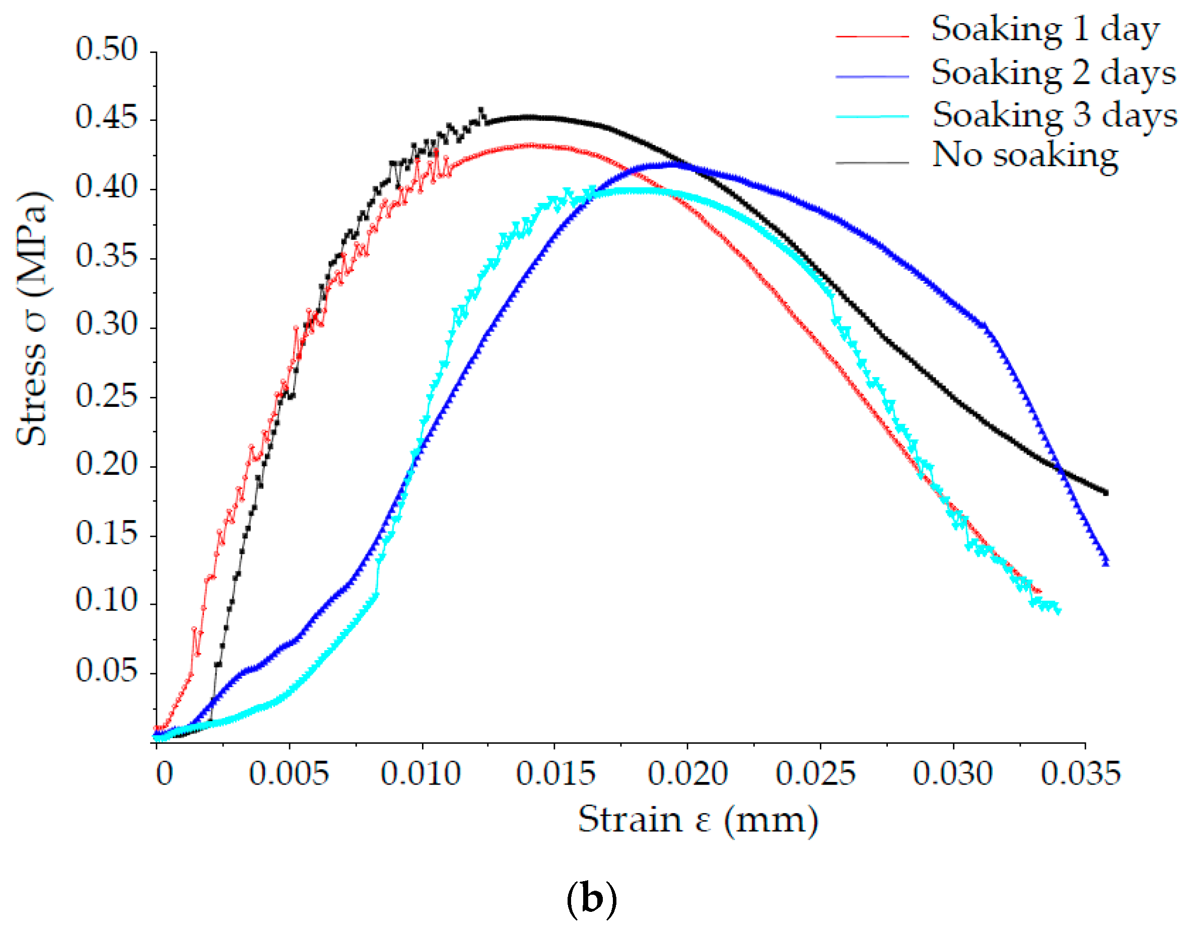 Processes 06 00211 g009b