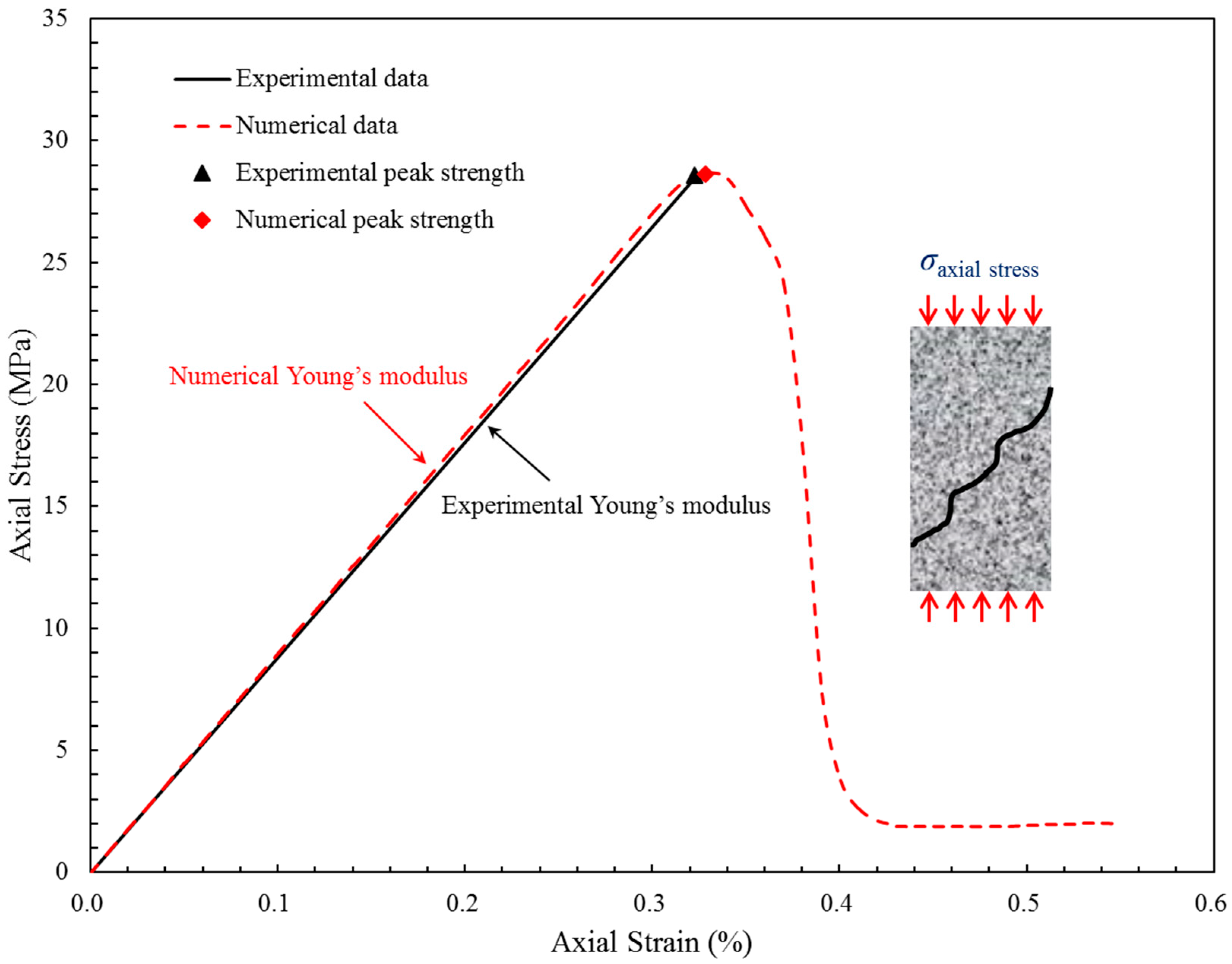 Processes 06 00213 g004 Processes 06 00213 g004