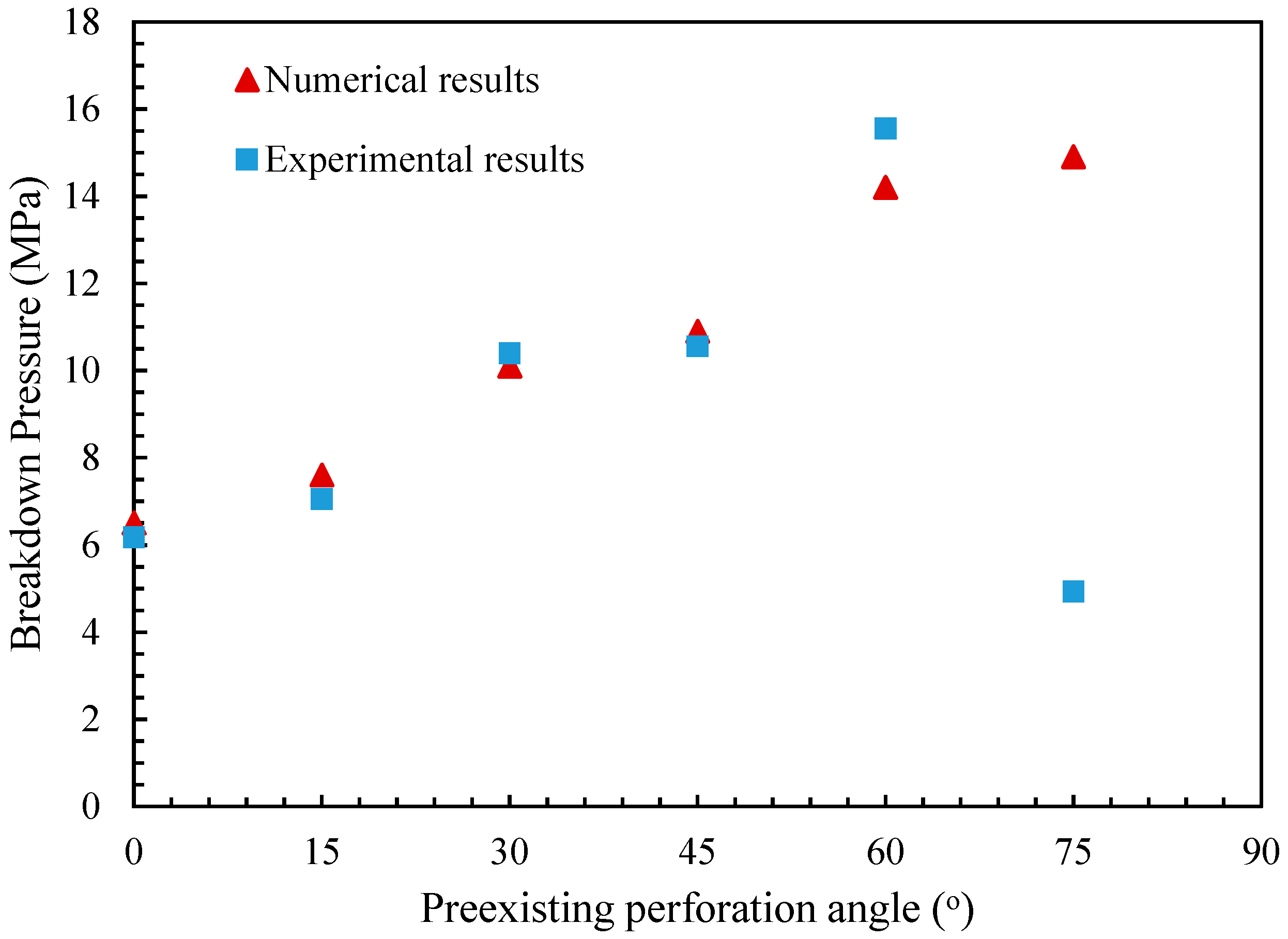 Processes 06 00213 g008 Processes 06 00213 g008