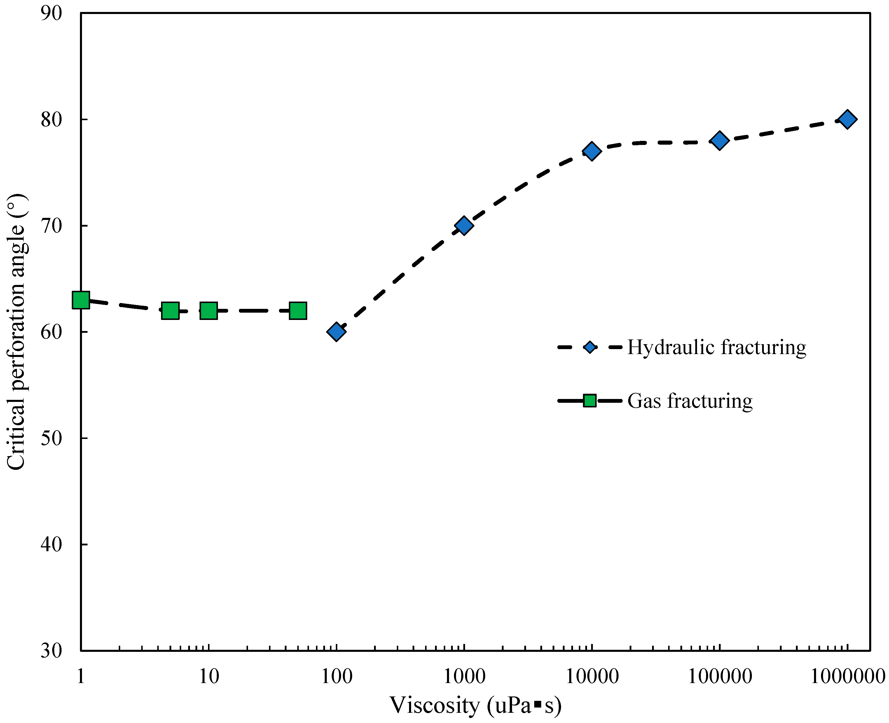 Processes 06 00213 g015 Processes 06 00213 g015