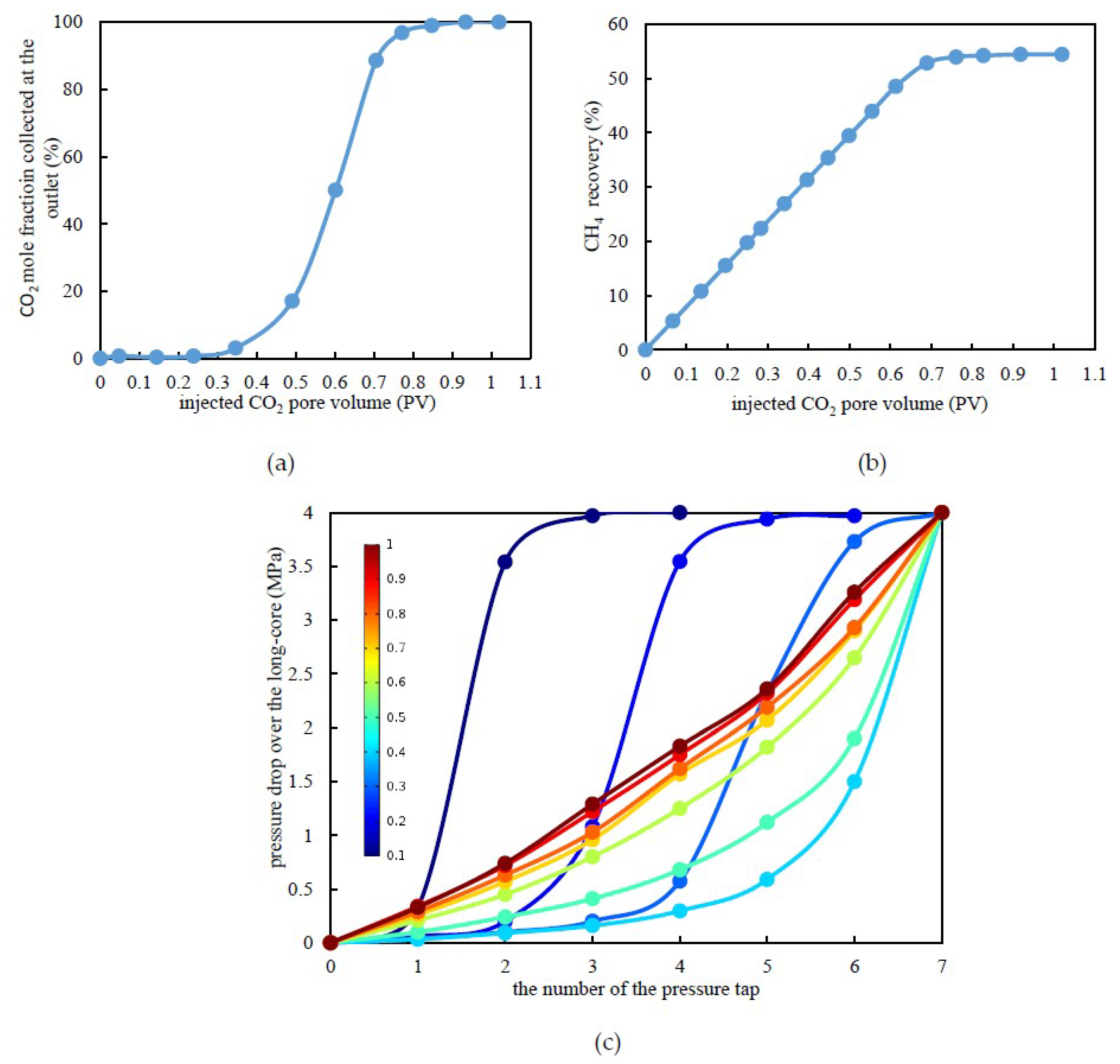 Processes 06 00214 g002 Processes 06 00214 g002