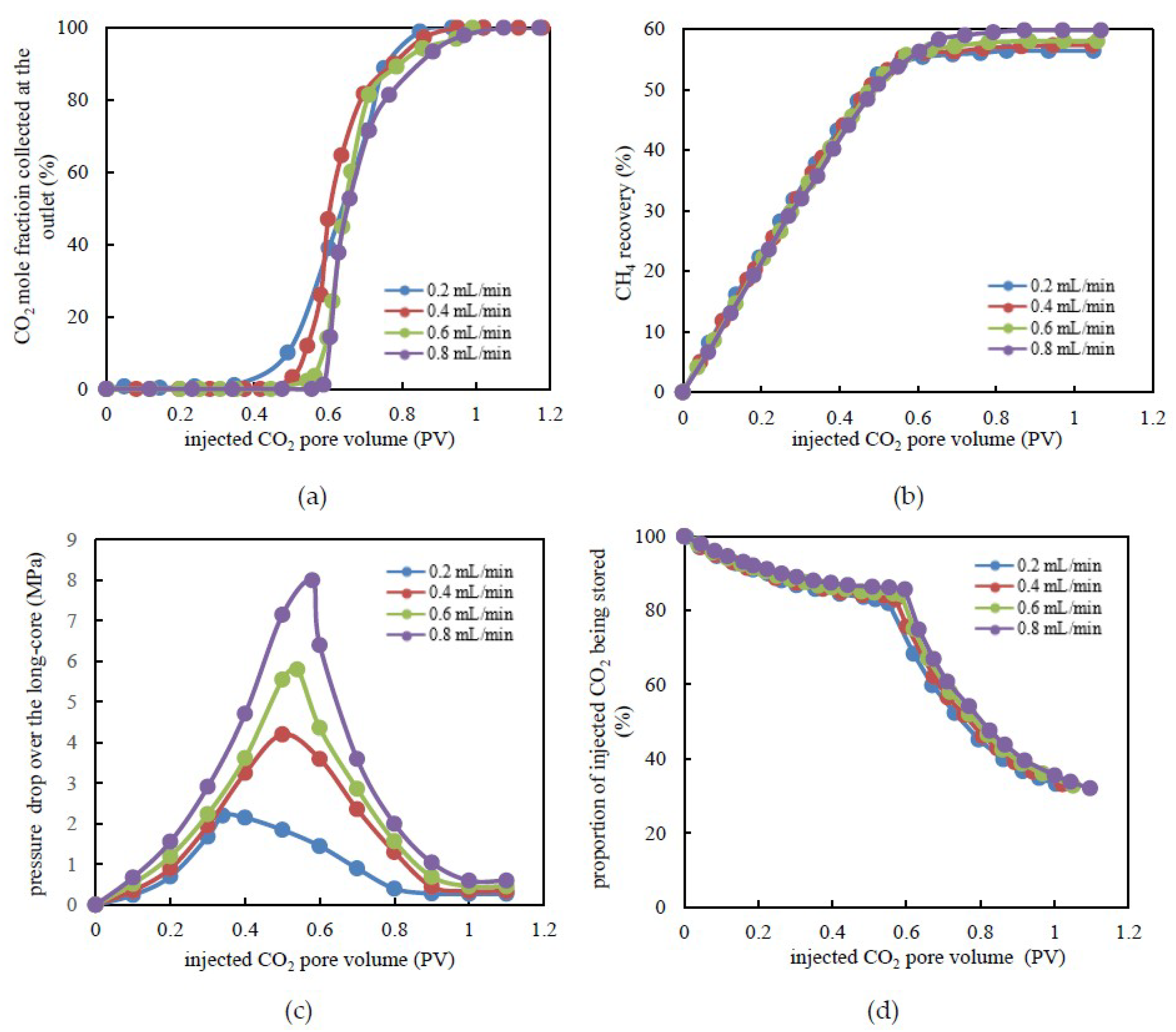 Processes 06 00214 g003 Processes 06 00214 g003