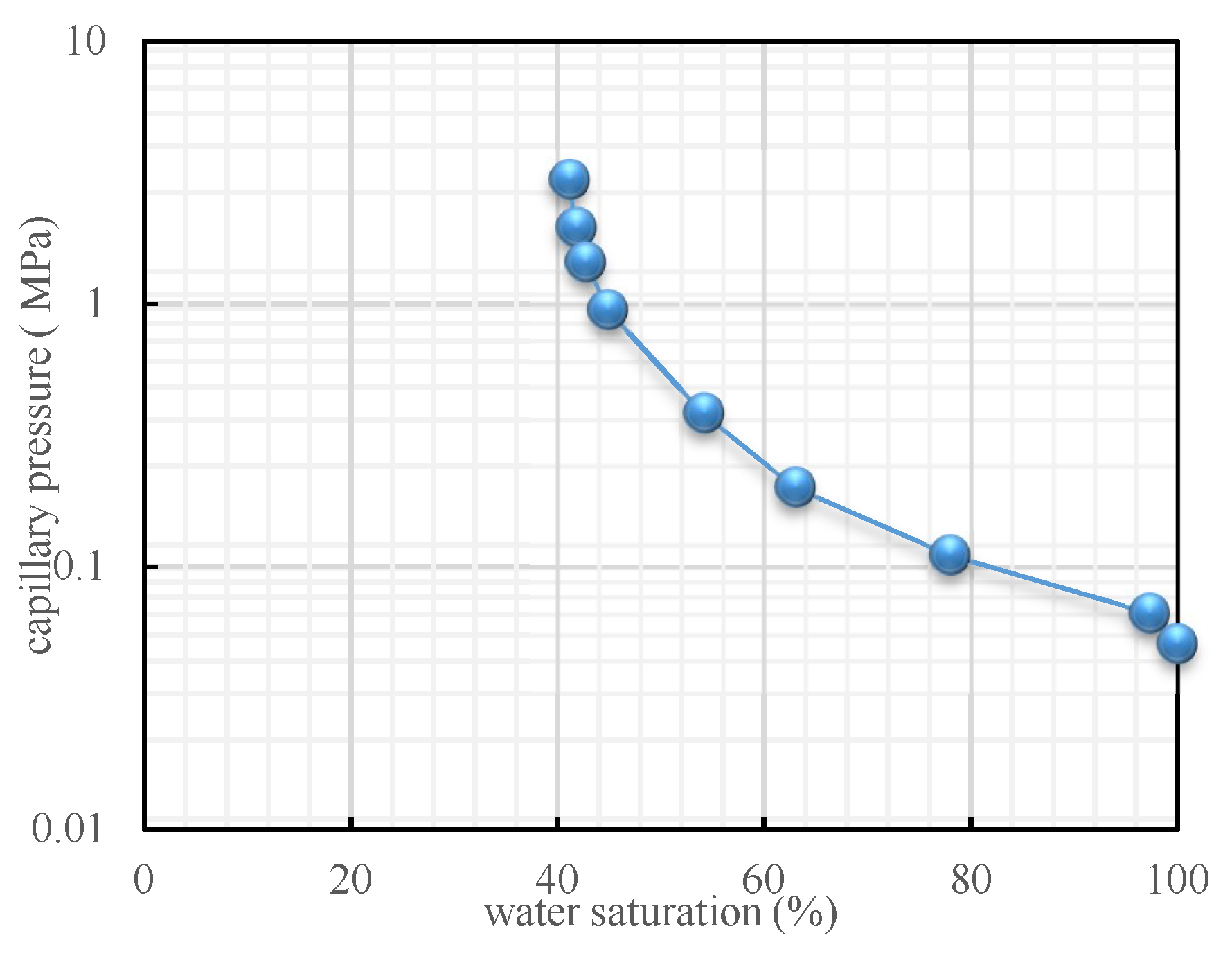 Processes 06 00214 g004 Processes 06 00214 g004