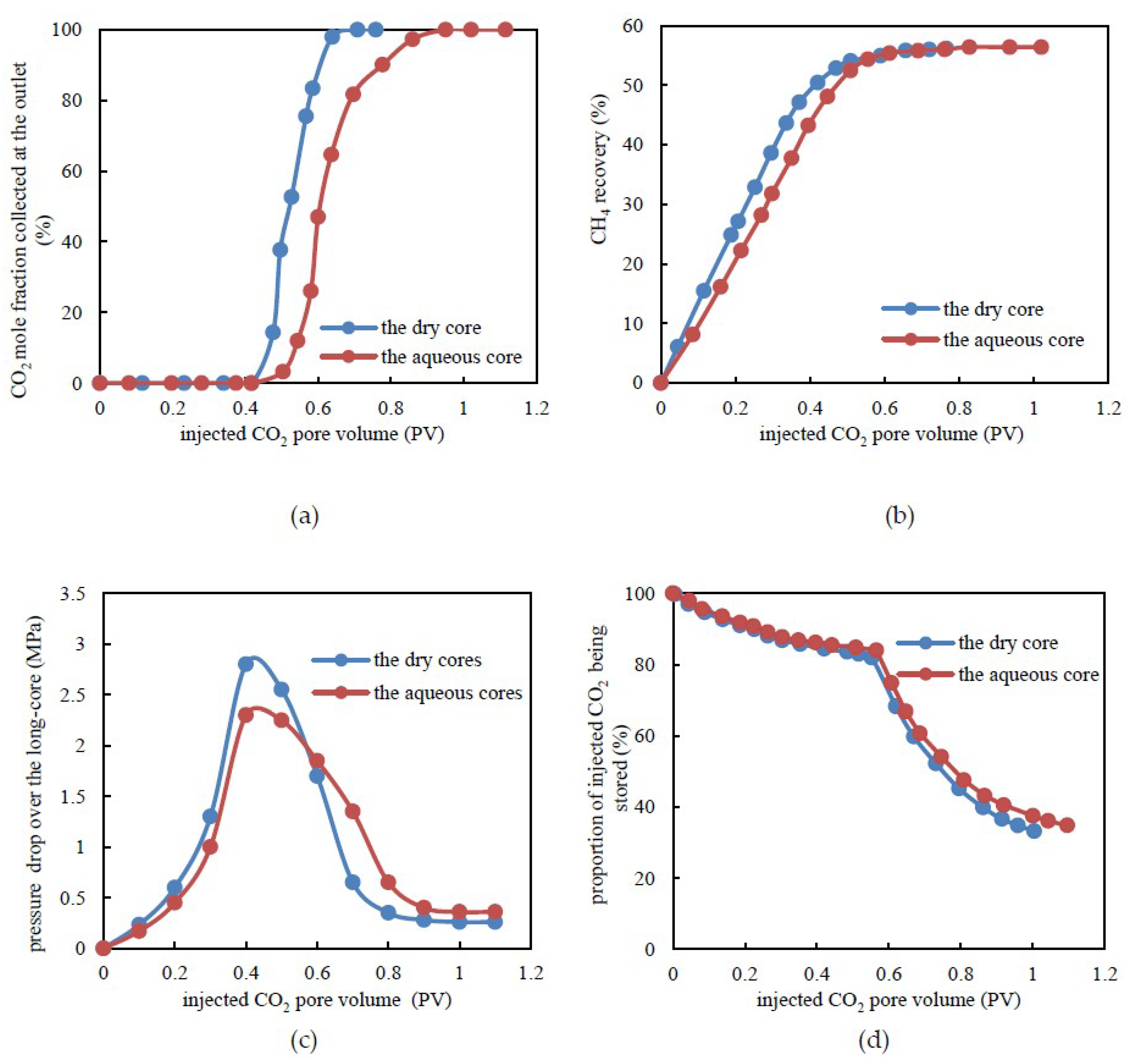 Processes 06 00214 g005 Processes 06 00214 g005