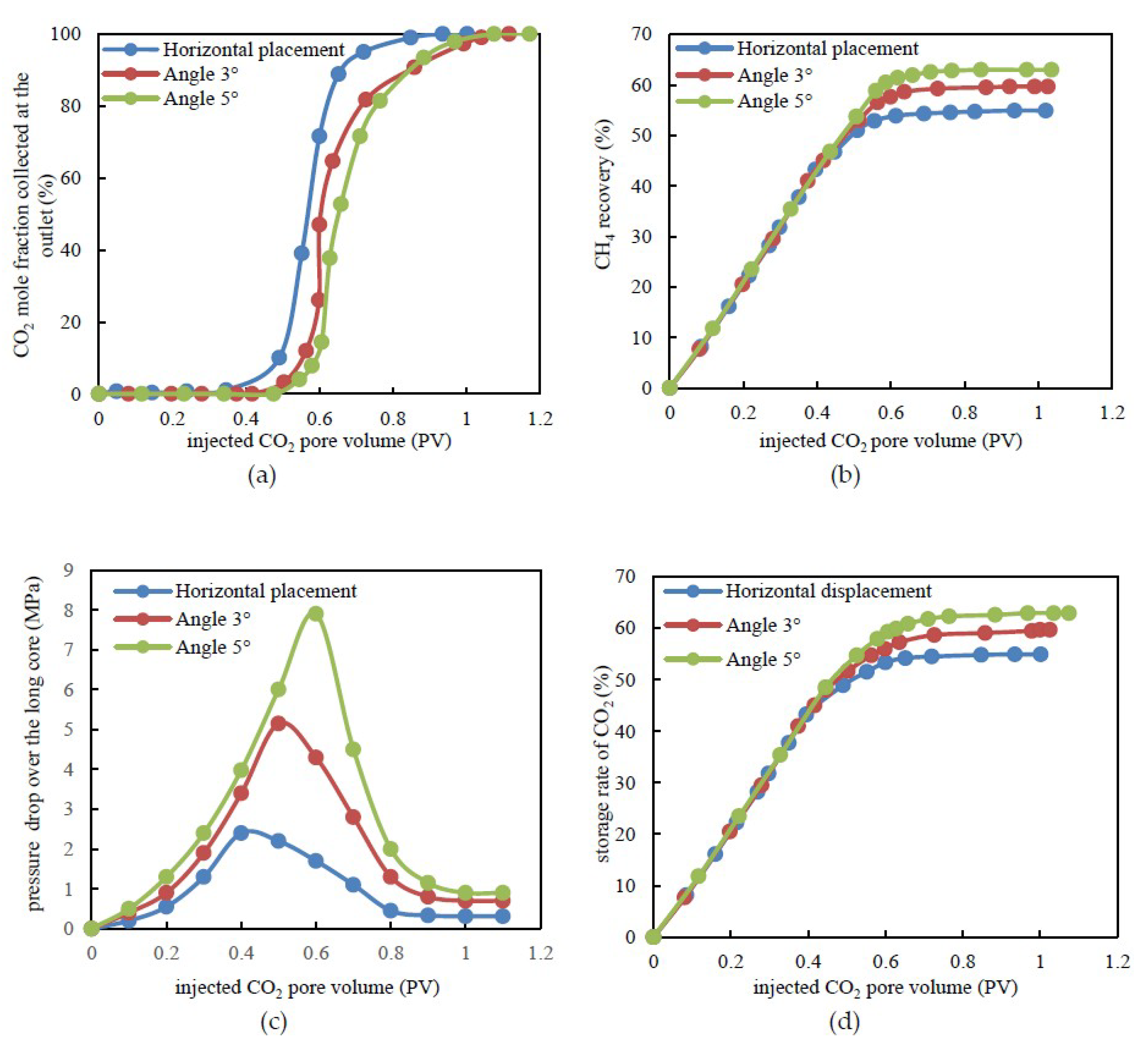 Processes 06 00214 g006 Processes 06 00214 g006