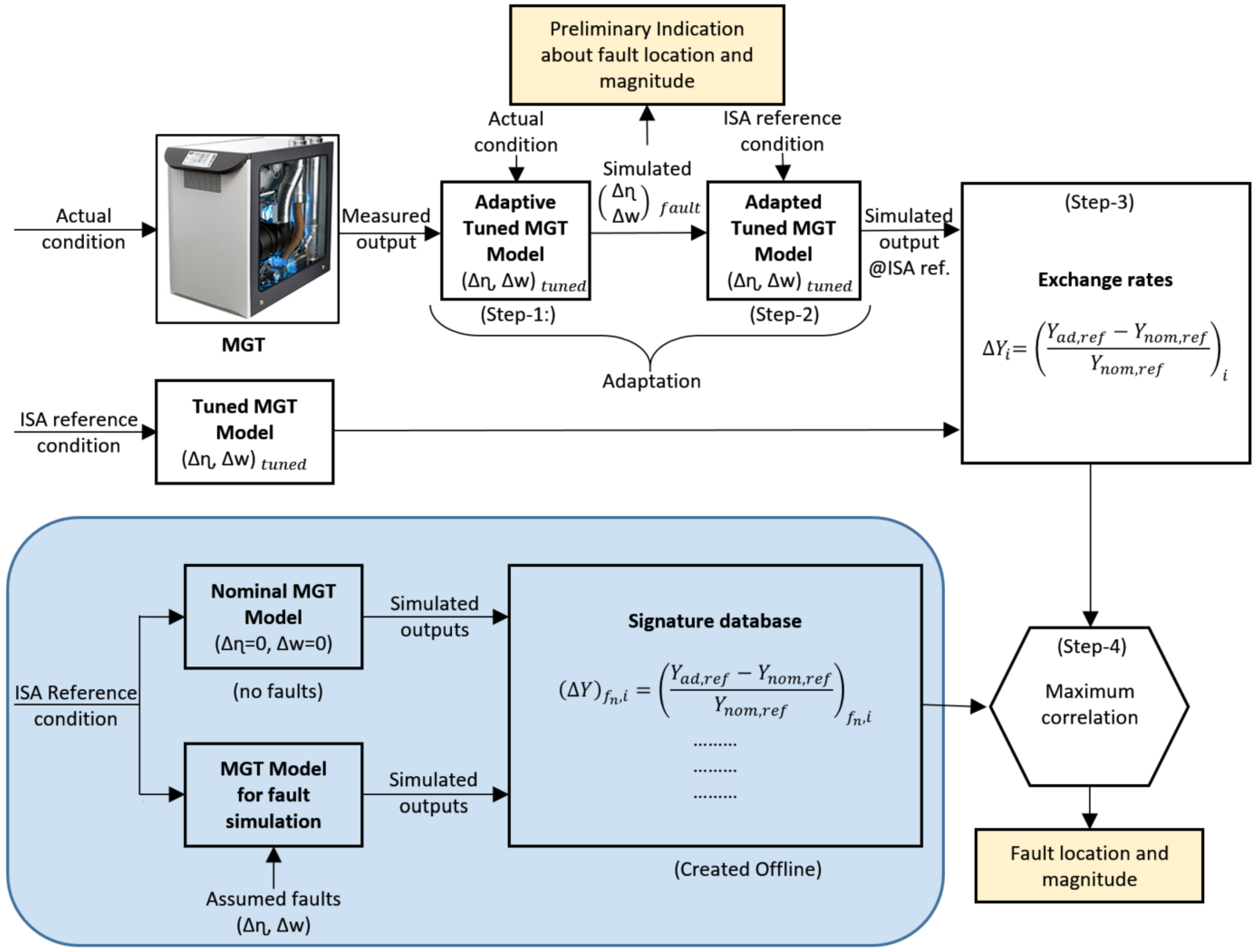 Processes 06 00216 g003