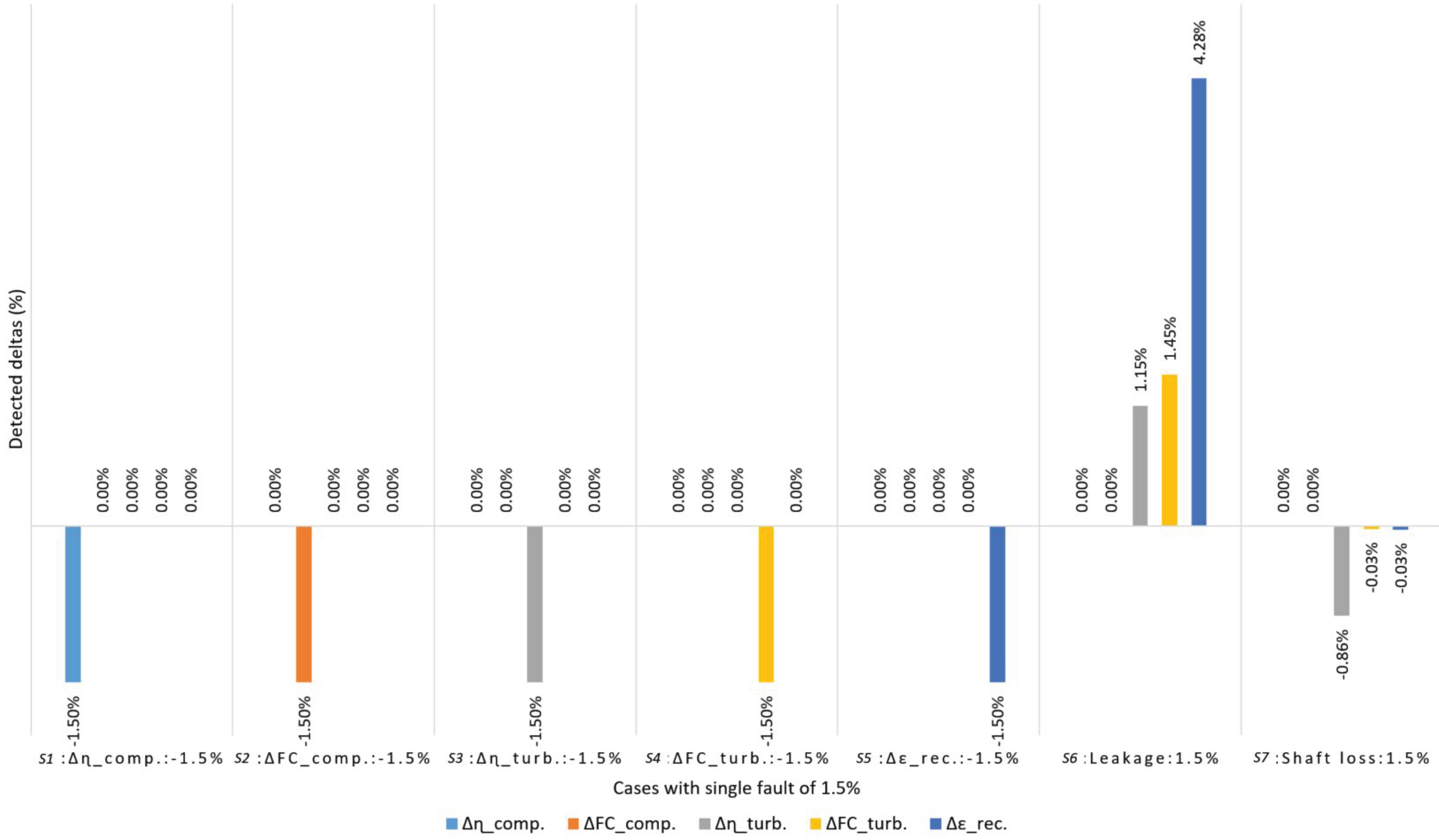 Processes 06 00216 g005