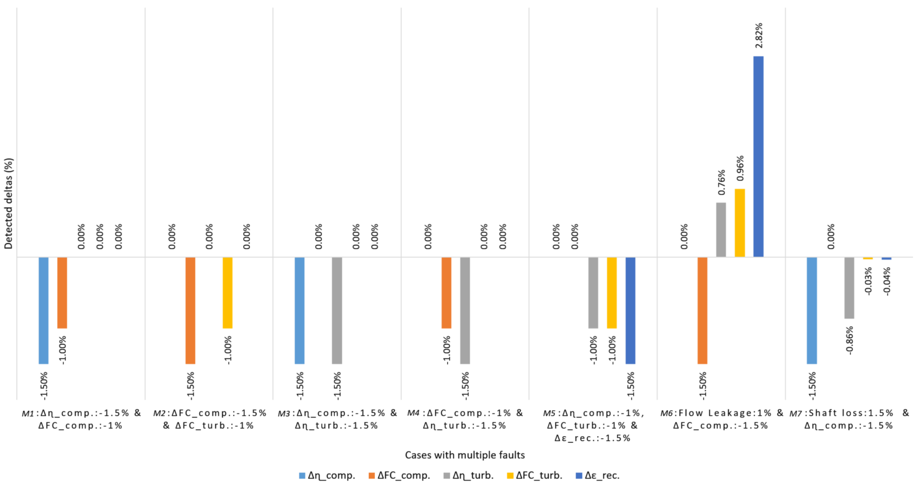 Processes 06 00216 g006