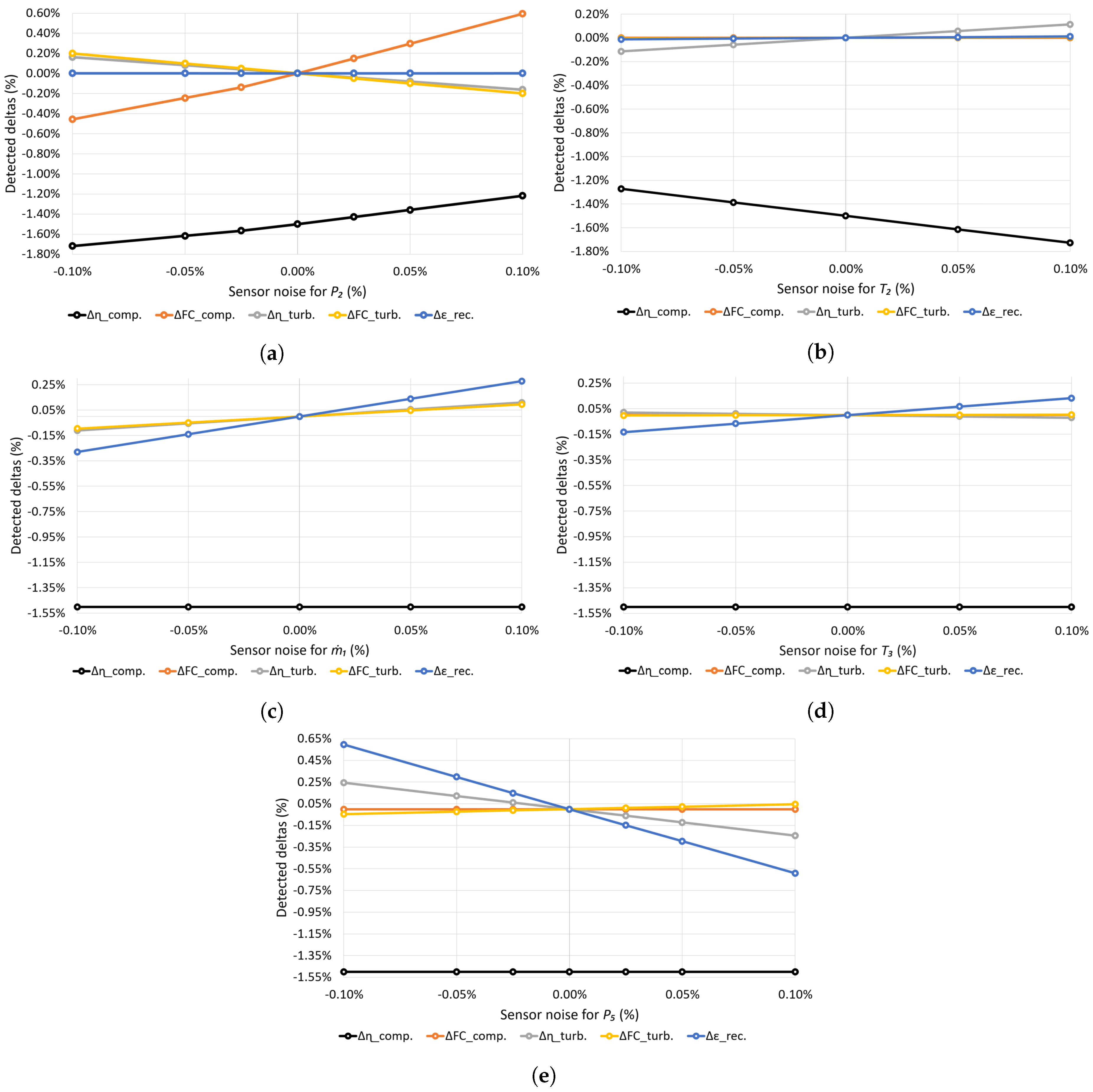 Processes 06 00216 g007