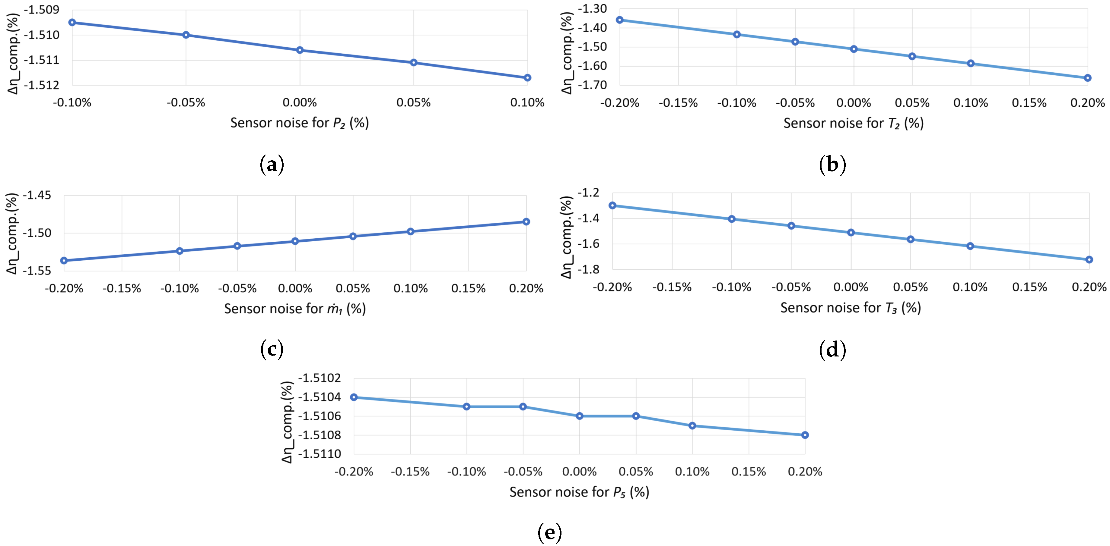 Processes 06 00216 g008
