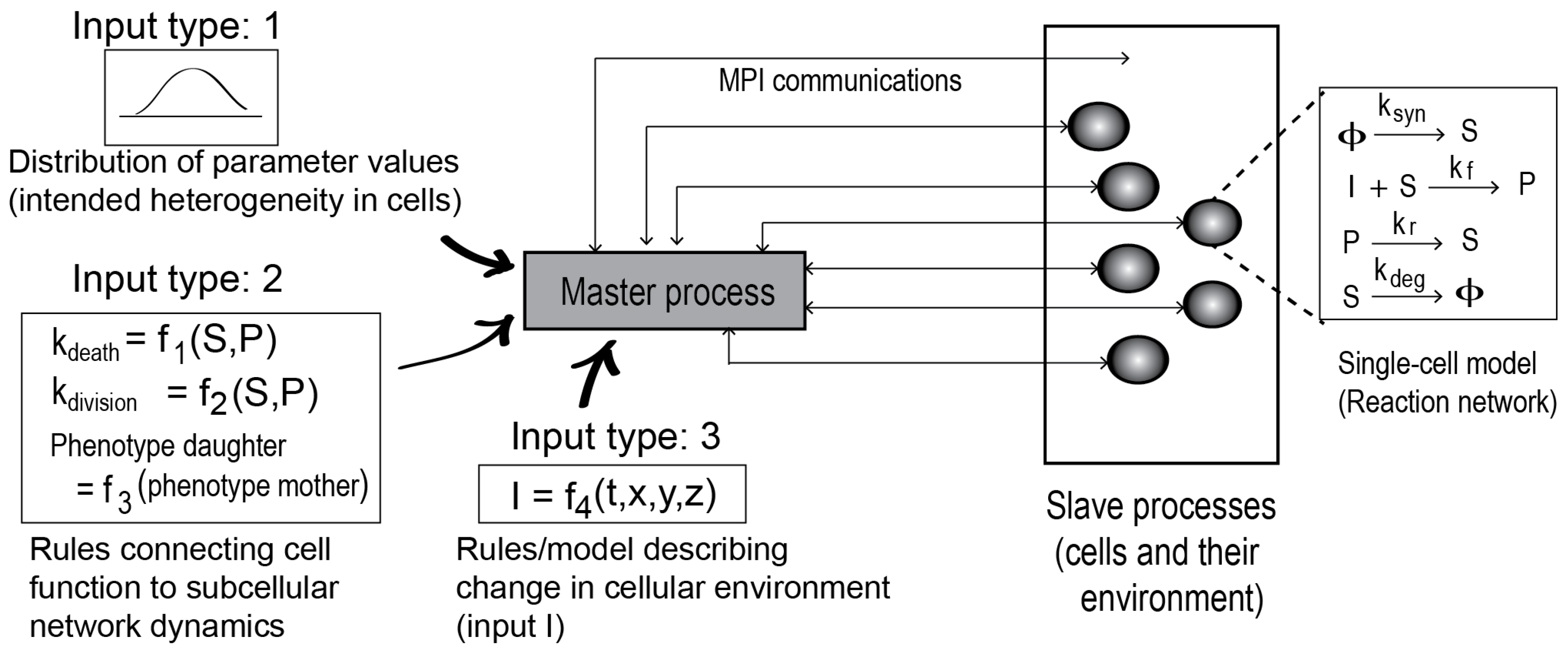 Processes 06 00217 g001