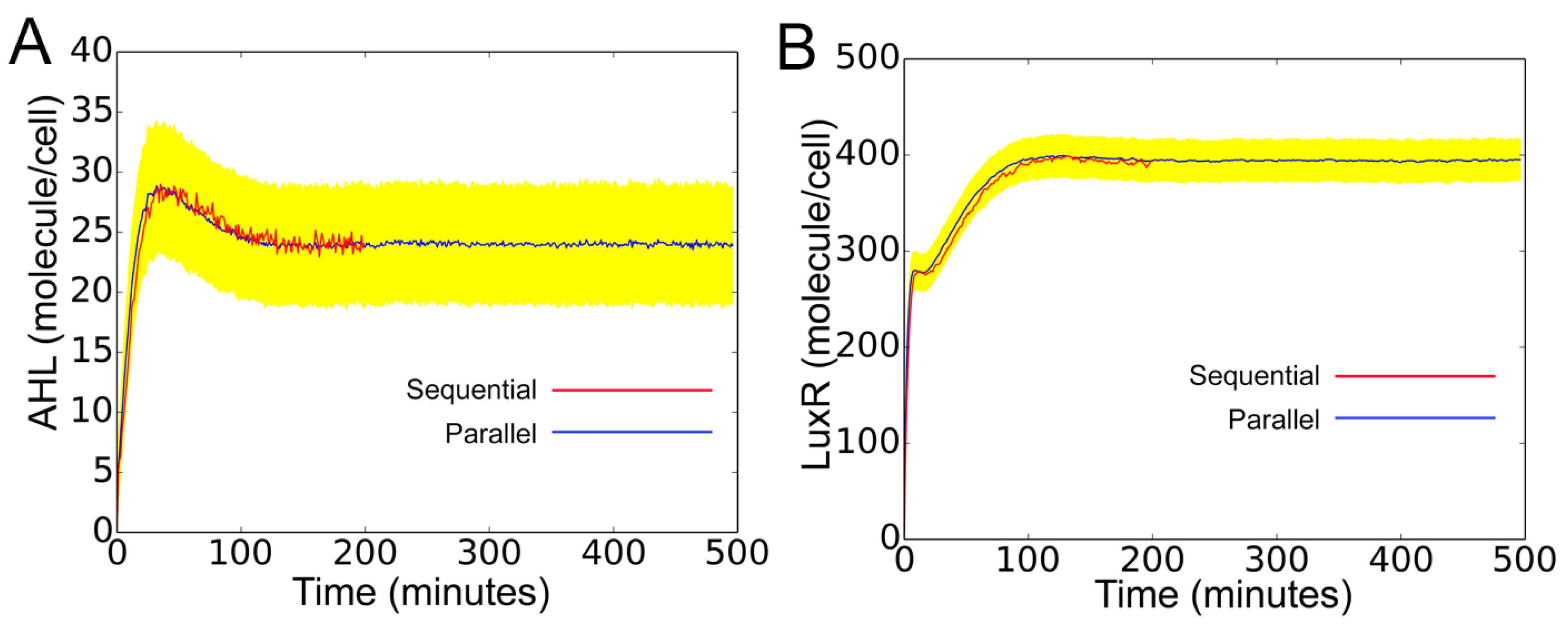 Processes 06 00217 g010
